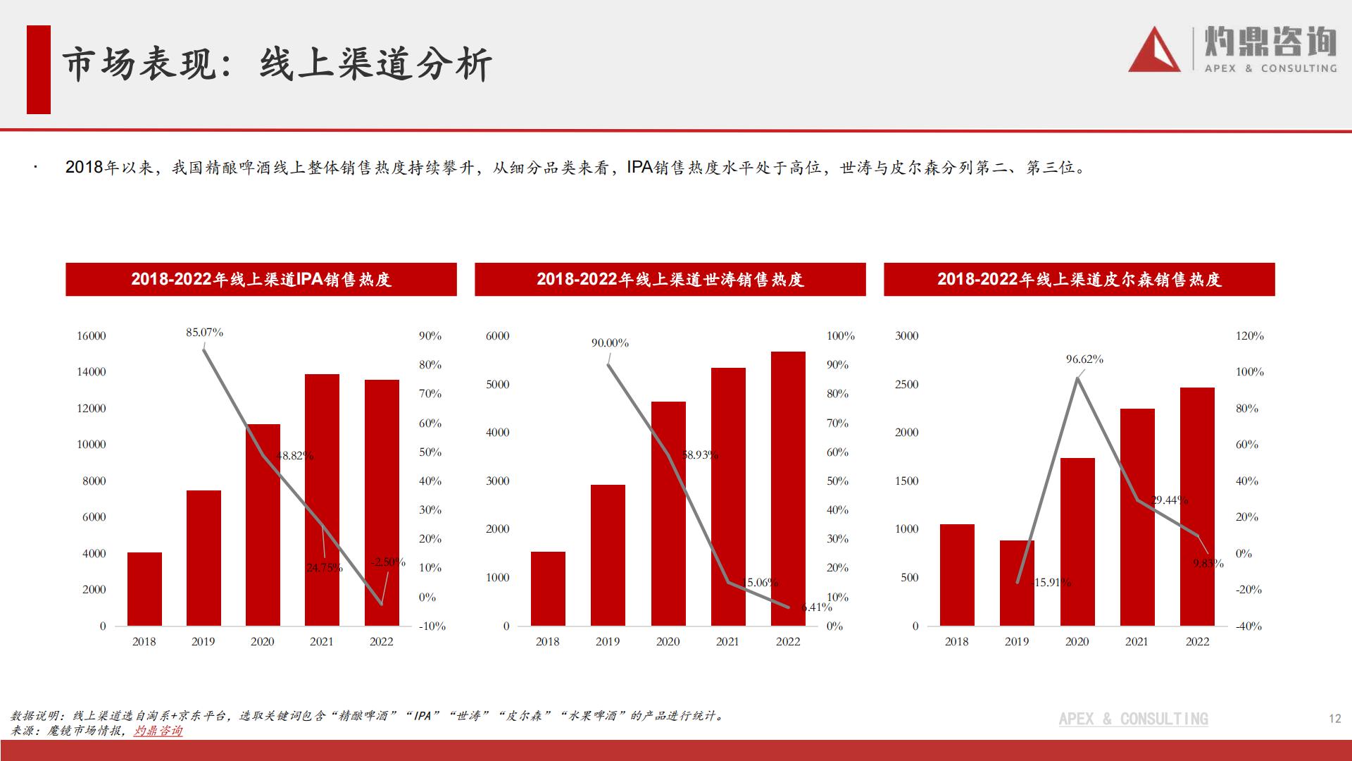 元气森林内容营销效果评估报告.pdf