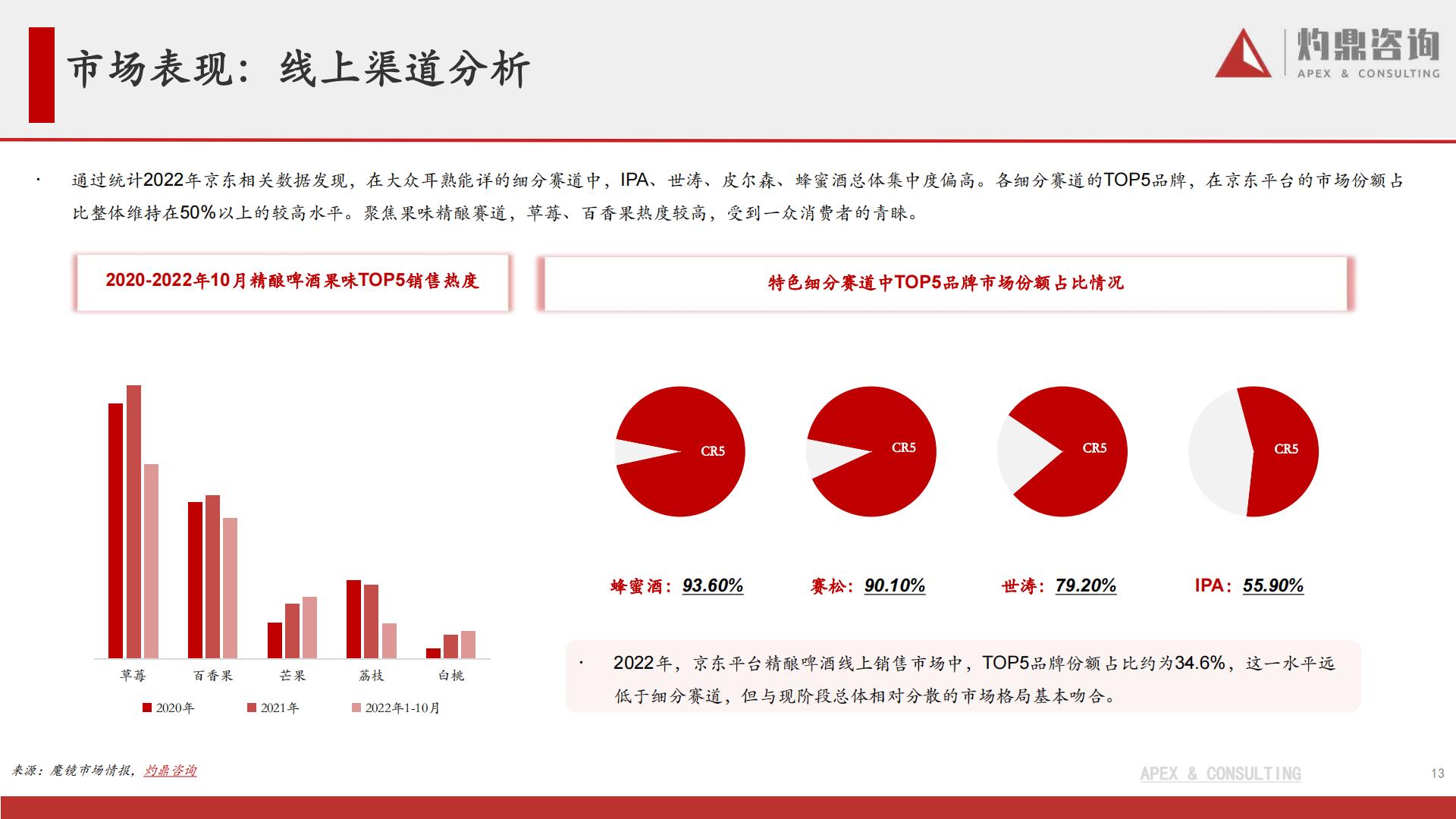 元气森林内容营销效果评估报告.pdf