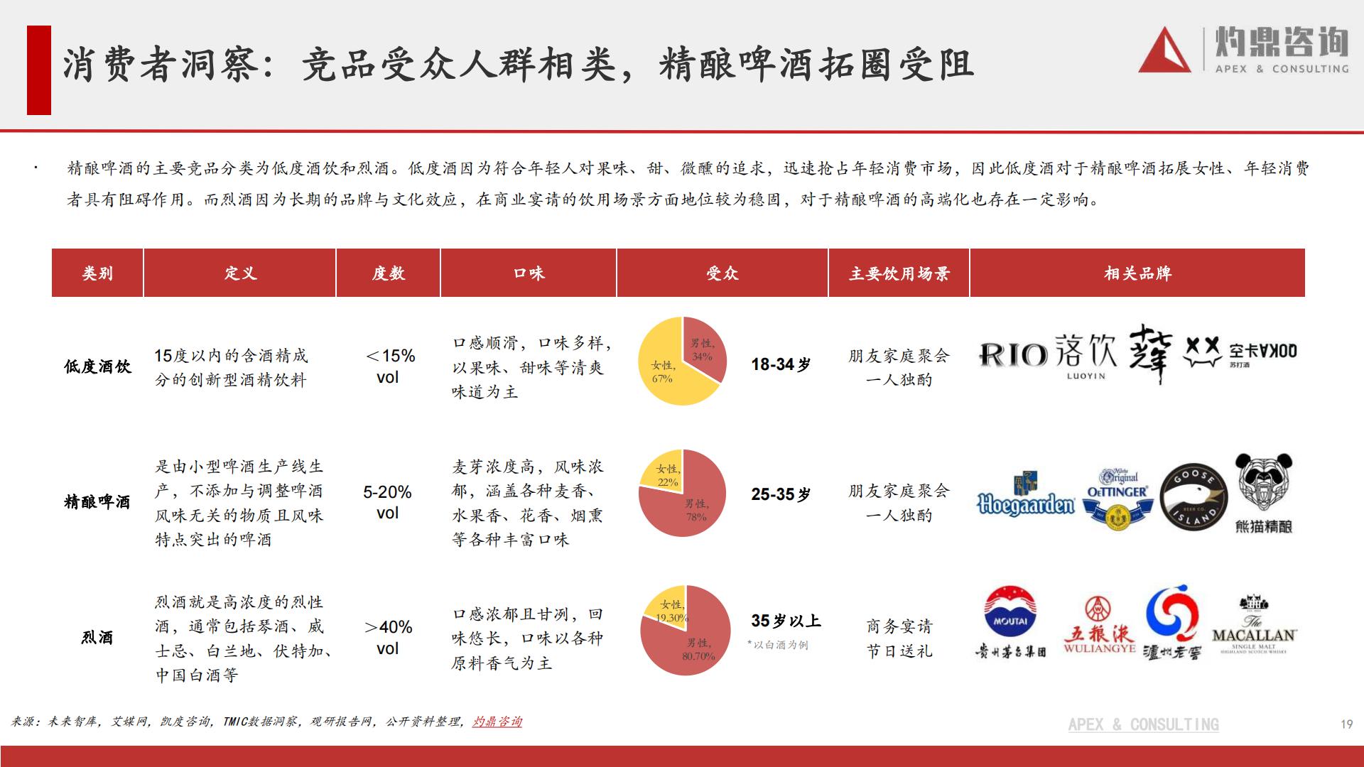 元气森林内容营销效果评估报告.pdf