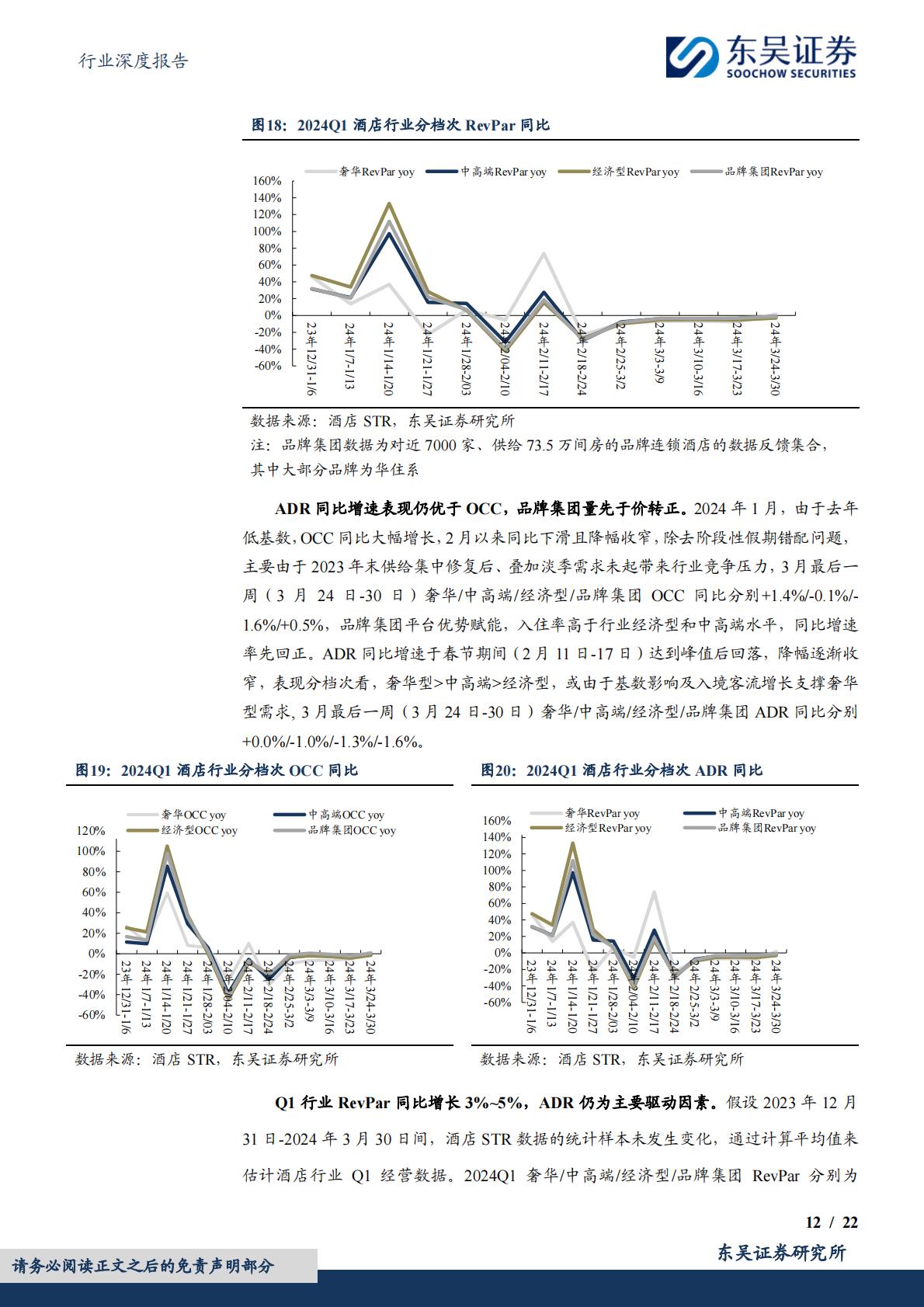 【行业研究】酒店行业深度二：从规模化到品质化，中国酒店行业或进入发展新阶段-20240509-东吴证券-22页.pdf