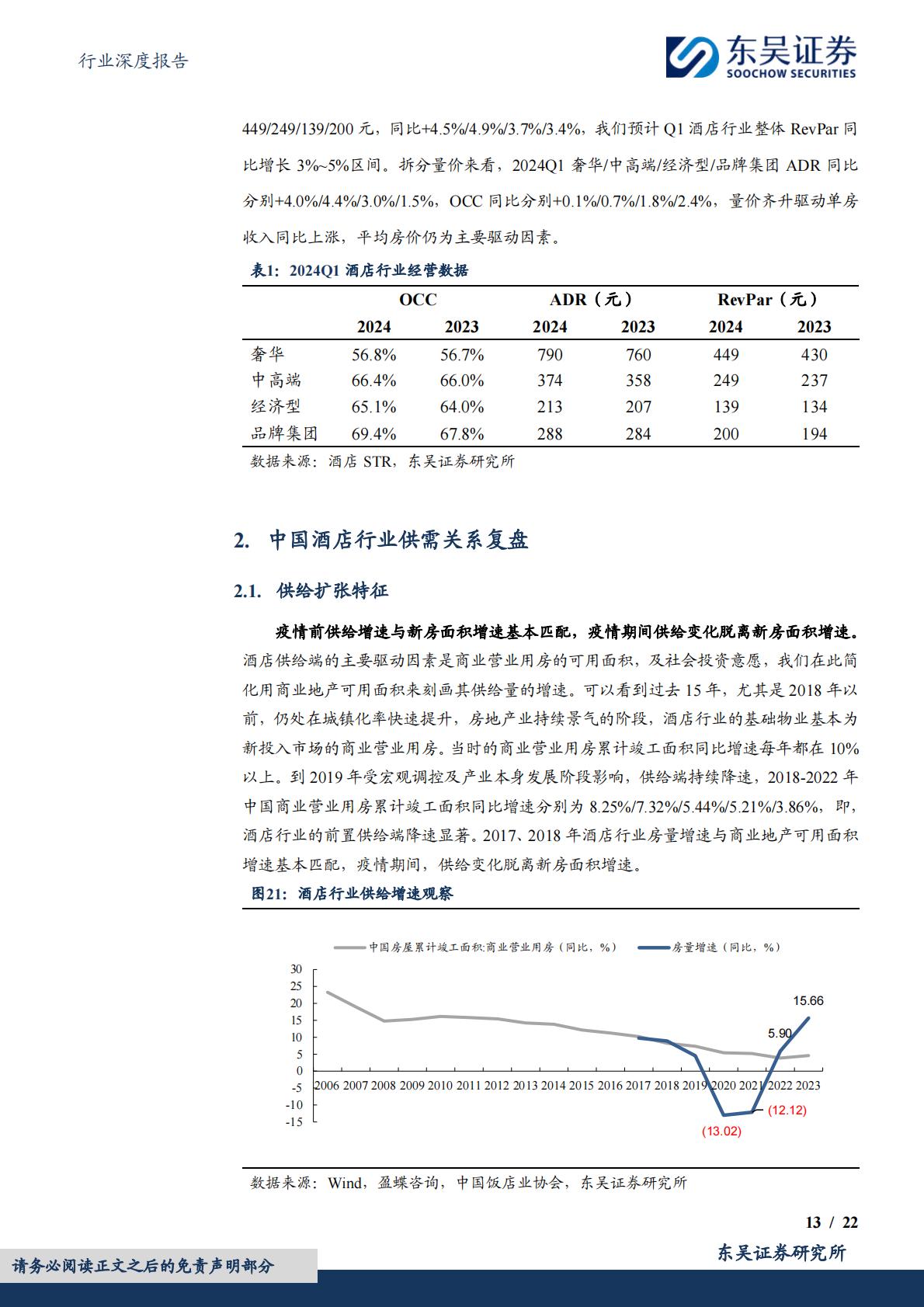 【行业研究】酒店行业深度二：从规模化到品质化，中国酒店行业或进入发展新阶段-20240509-东吴证券-22页.pdf