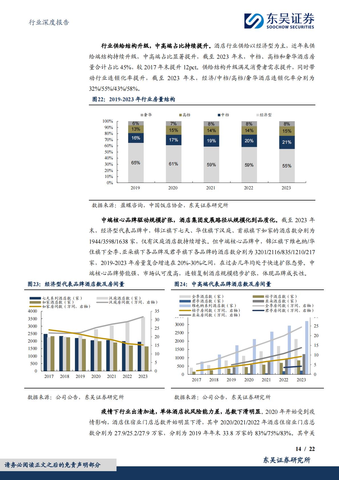 【行业研究】酒店行业深度二：从规模化到品质化，中国酒店行业或进入发展新阶段-20240509-东吴证券-22页.pdf