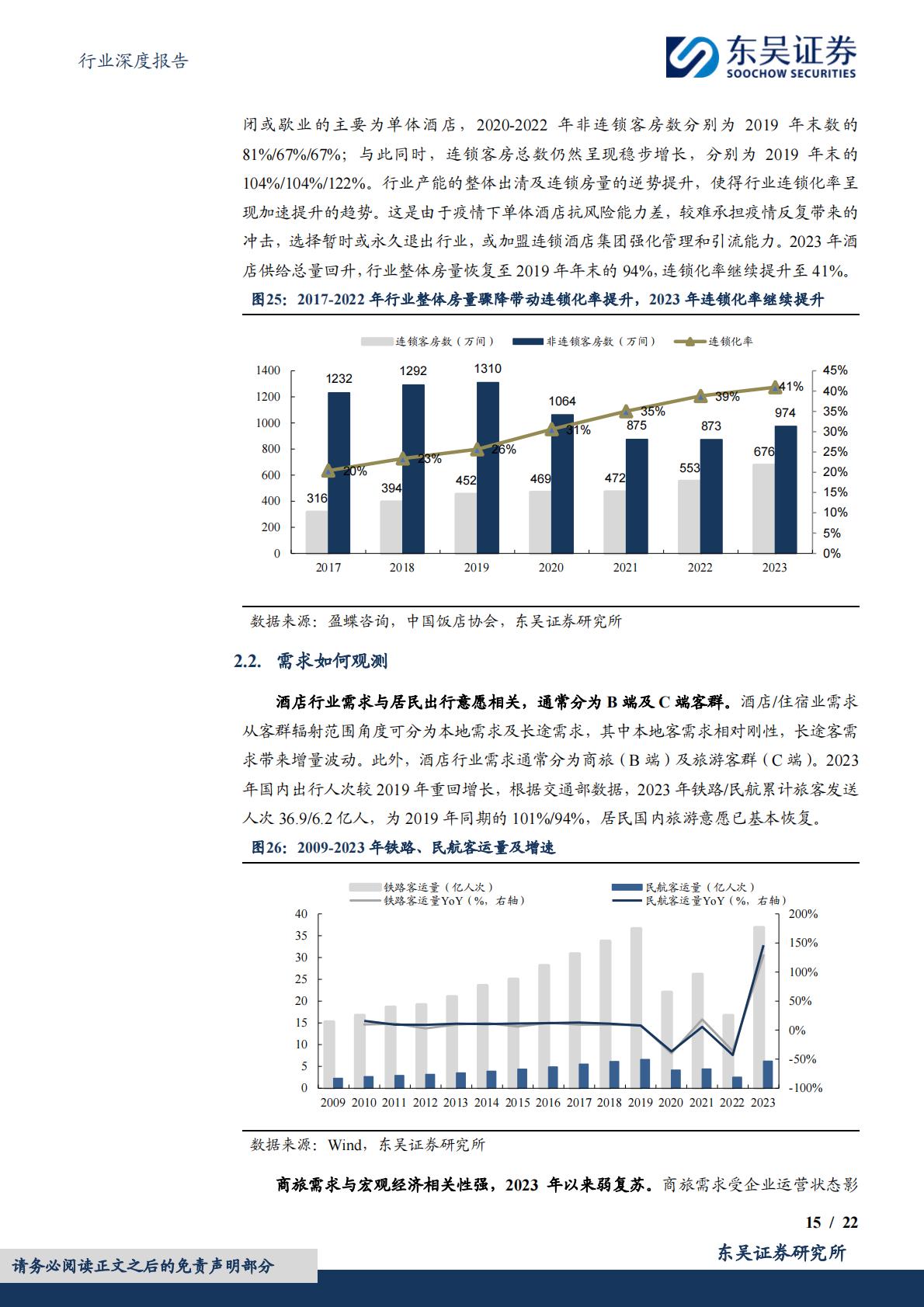 【行业研究】酒店行业深度二：从规模化到品质化，中国酒店行业或进入发展新阶段-20240509-东吴证券-22页.pdf