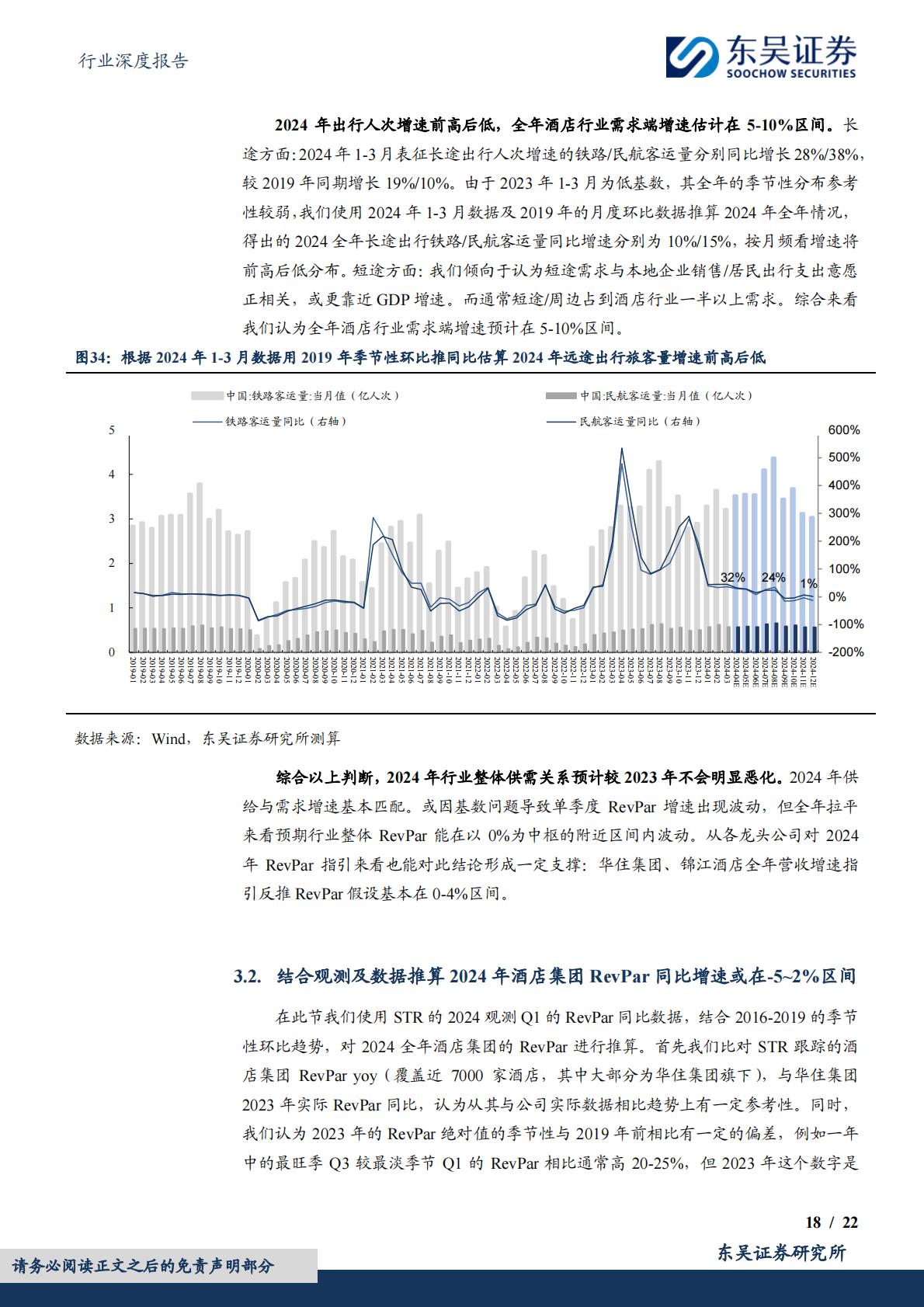 【行业研究】酒店行业深度二：从规模化到品质化，中国酒店行业或进入发展新阶段-20240509-东吴证券-22页.pdf