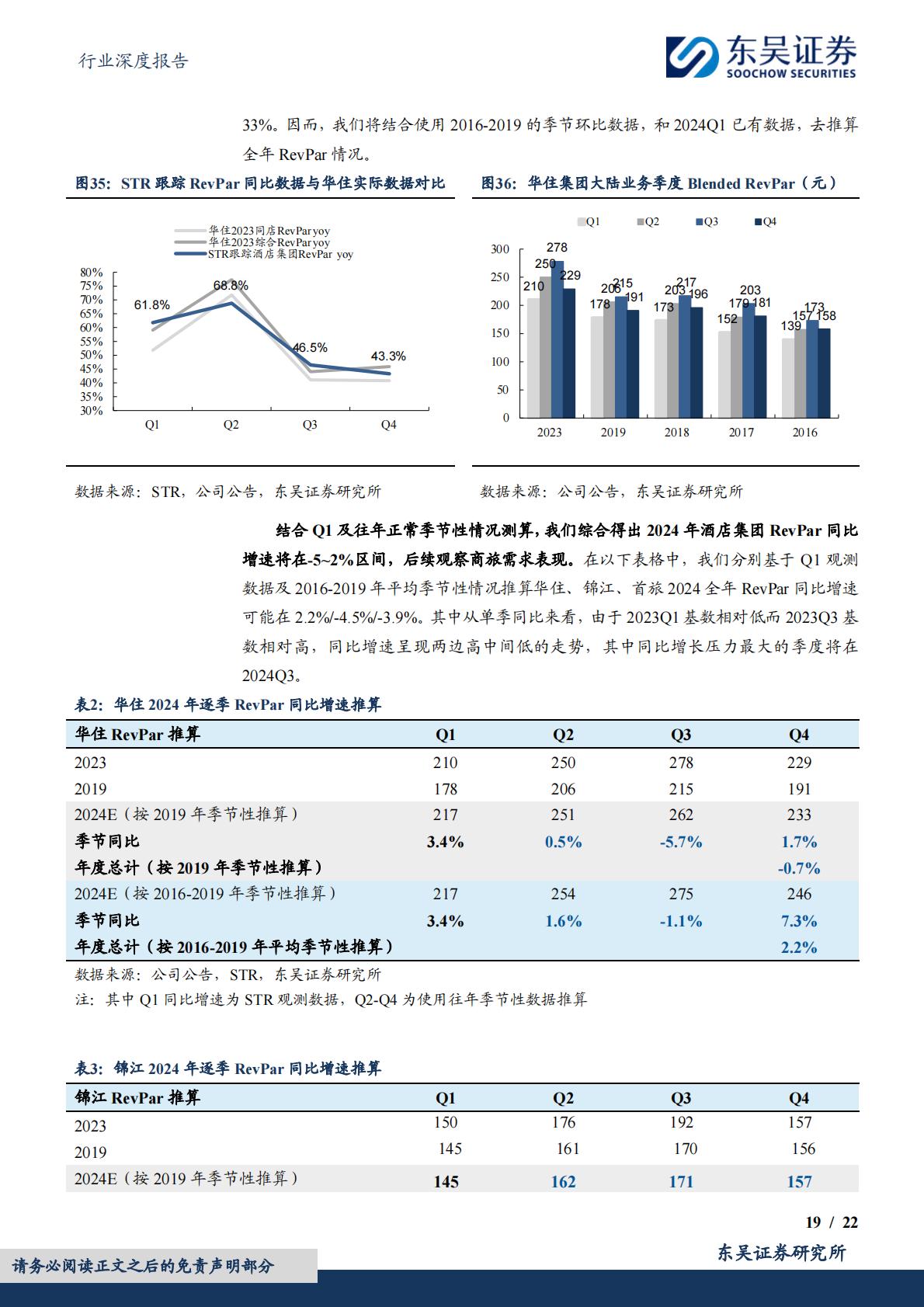 【行业研究】酒店行业深度二：从规模化到品质化，中国酒店行业或进入发展新阶段-20240509-东吴证券-22页.pdf