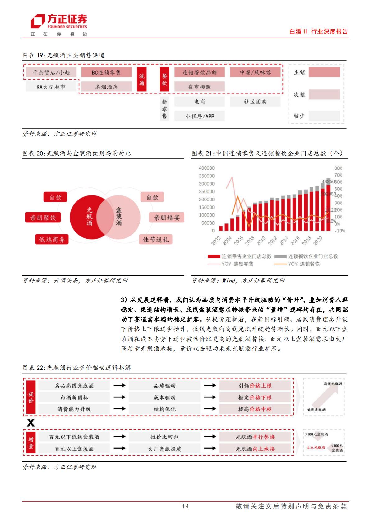 【行业研究】光瓶酒行业深度报告：去繁从简品质驱动，千亿赛道并驱争先-20240129-方正证券-44页.pdf