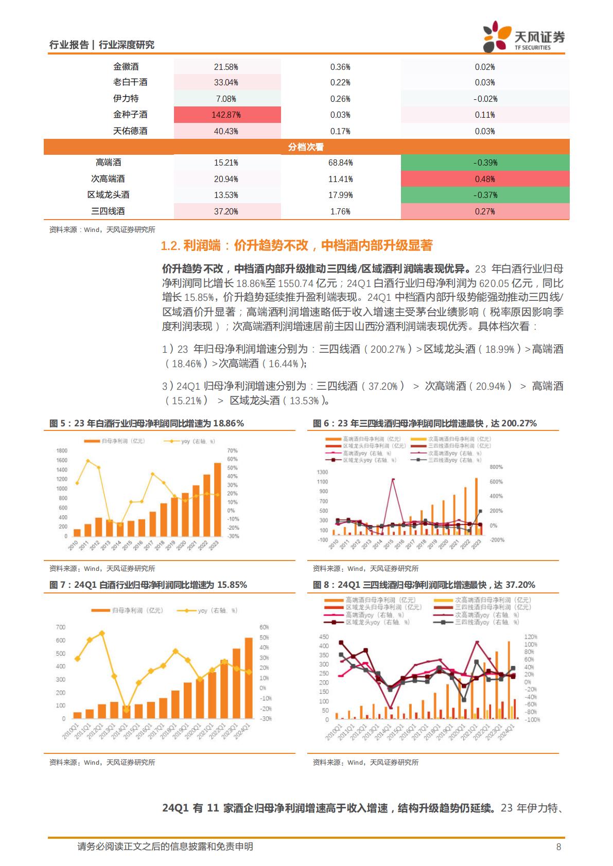 【食品饮料】白酒行业深度研究：强α酒企市占率加速提升，中档扩容趋势延续-20240614-天风证券-24页.pdf