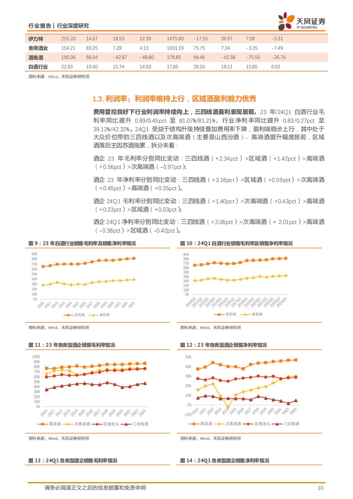 【食品饮料】白酒行业深度研究：强α酒企市占率加速提升，中档扩容趋势延续-20240614-天风证券-24页.pdf