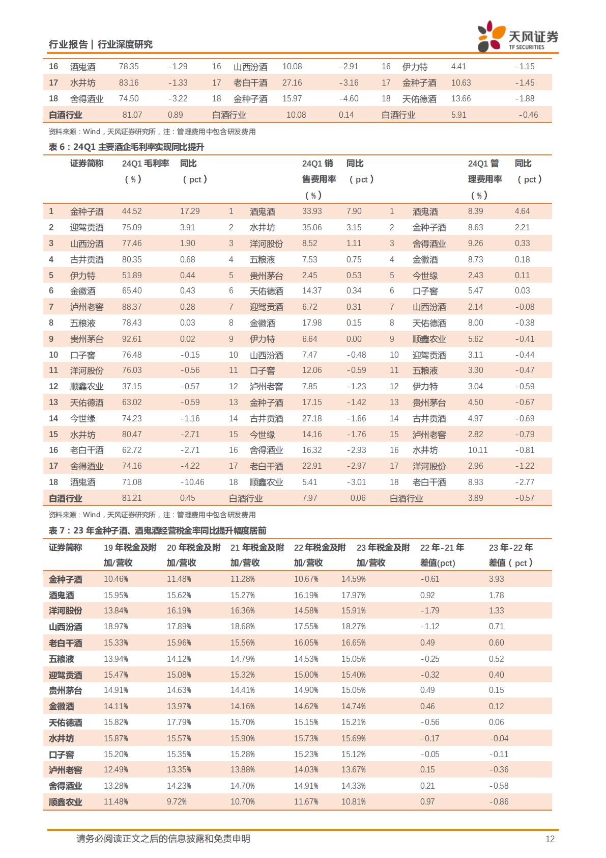 【食品饮料】白酒行业深度研究：强α酒企市占率加速提升，中档扩容趋势延续-20240614-天风证券-24页.pdf