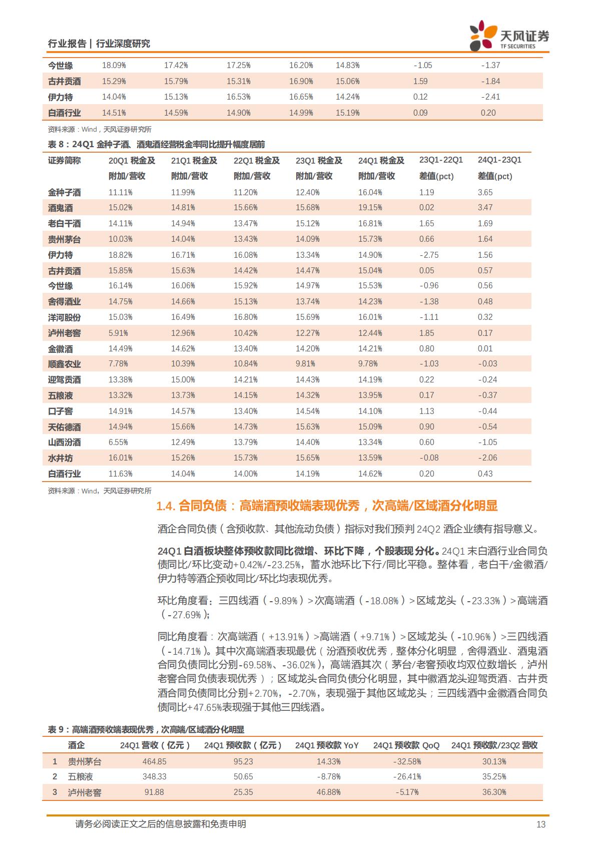 【食品饮料】白酒行业深度研究：强α酒企市占率加速提升，中档扩容趋势延续-20240614-天风证券-24页.pdf