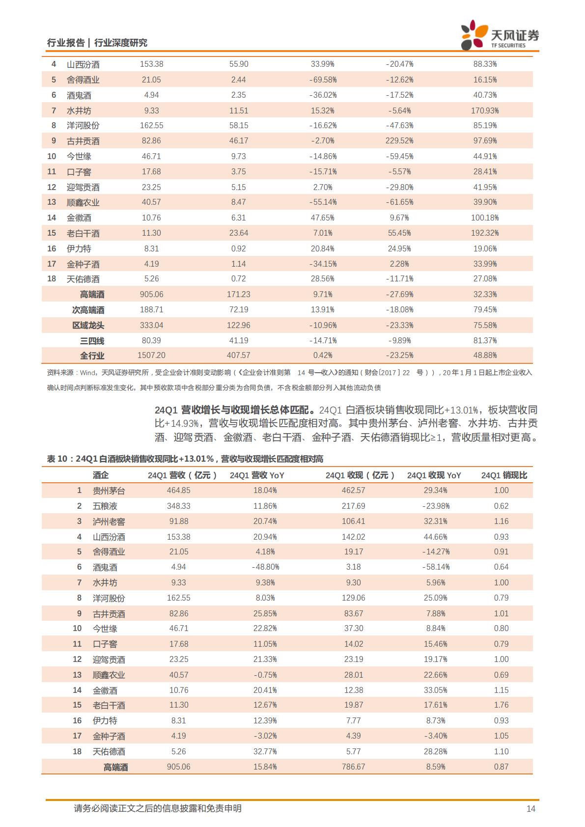 【食品饮料】白酒行业深度研究：强α酒企市占率加速提升，中档扩容趋势延续-20240614-天风证券-24页.pdf