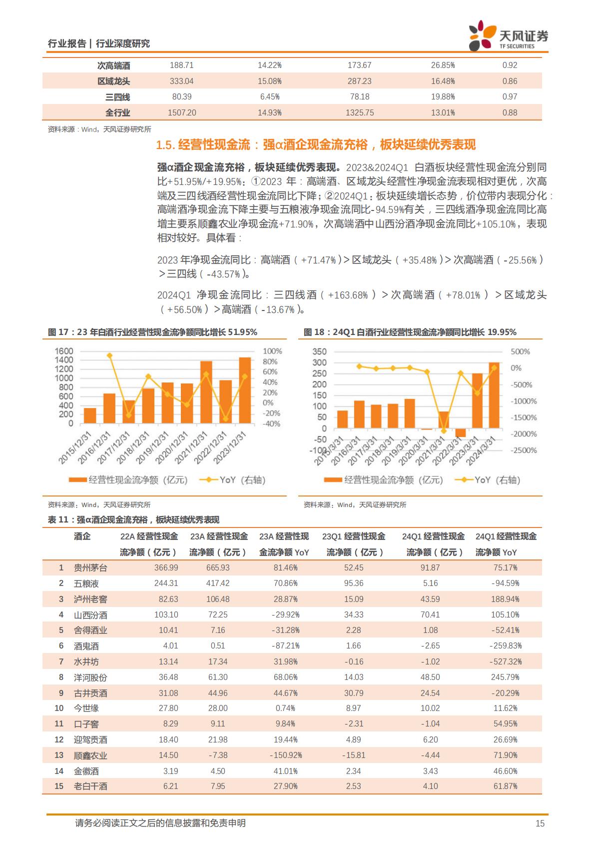 【食品饮料】白酒行业深度研究：强α酒企市占率加速提升，中档扩容趋势延续-20240614-天风证券-24页.pdf