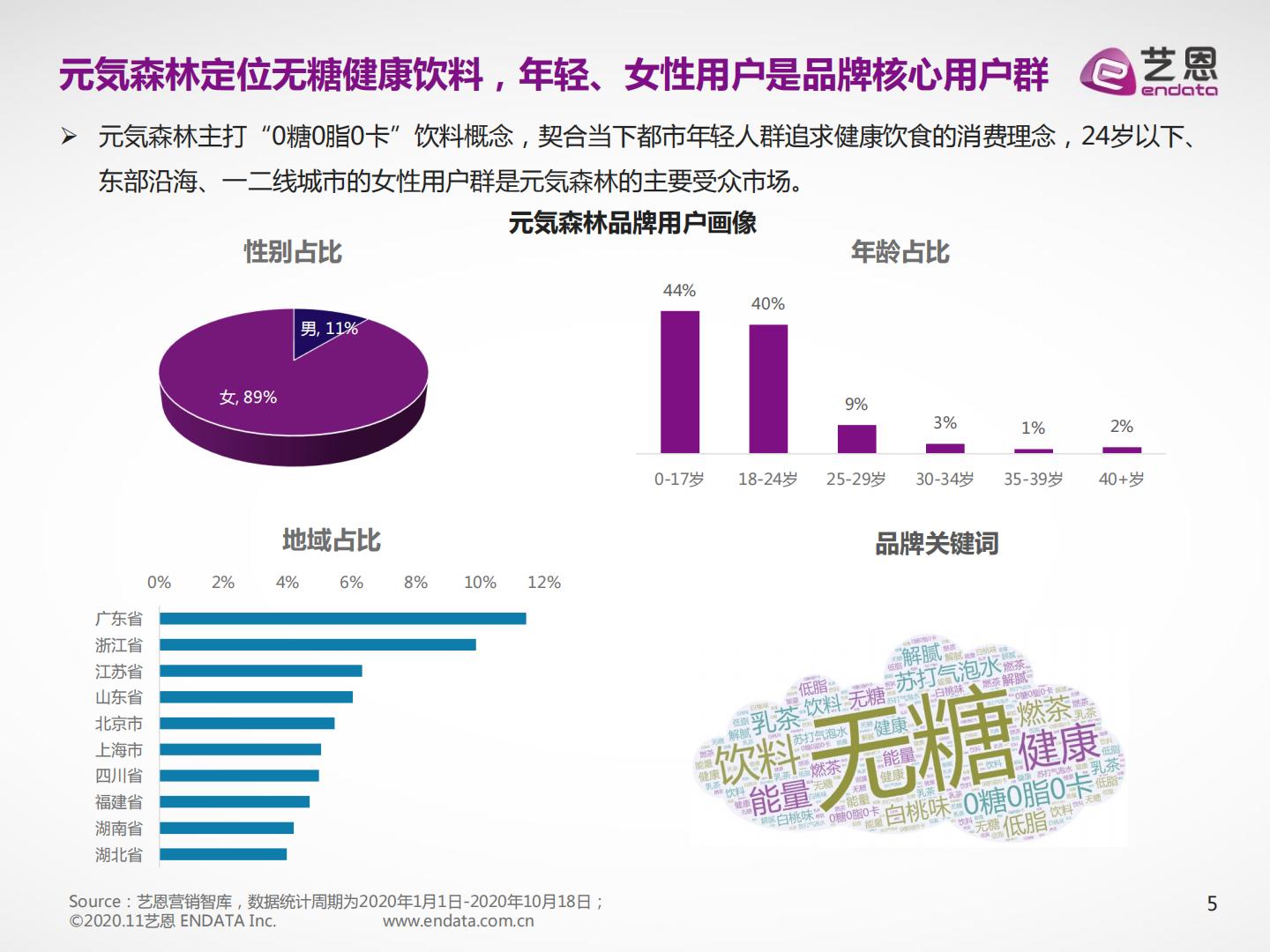 饮料酒水行业：2023虎啸年度洞察报告.pdf