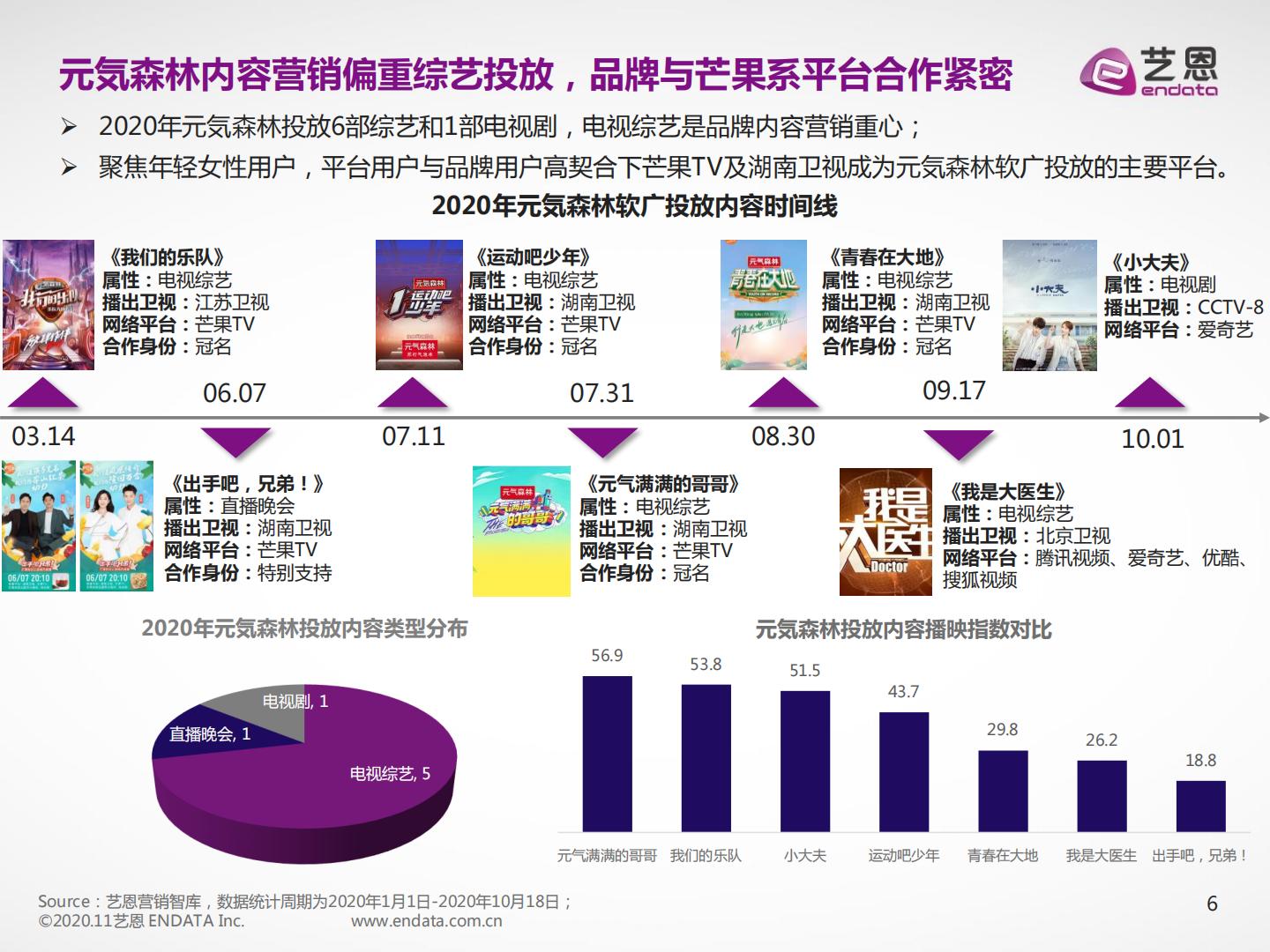饮料酒水行业：2023虎啸年度洞察报告.pdf