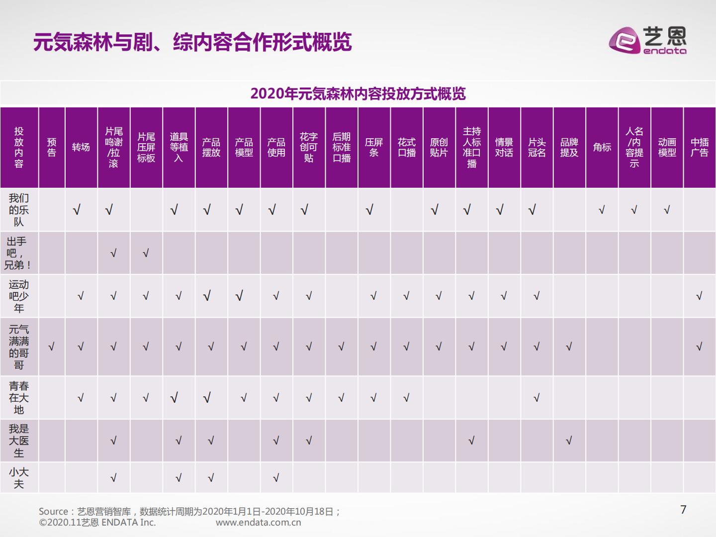 饮料酒水行业：2023虎啸年度洞察报告.pdf