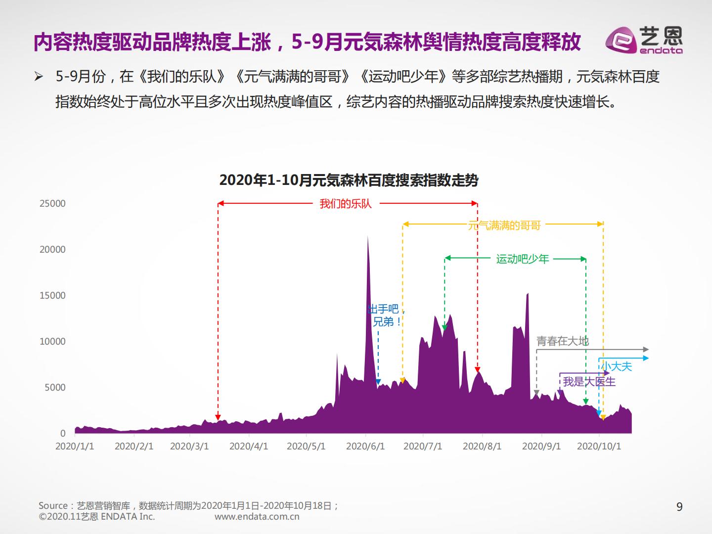 饮料酒水行业：2023虎啸年度洞察报告.pdf