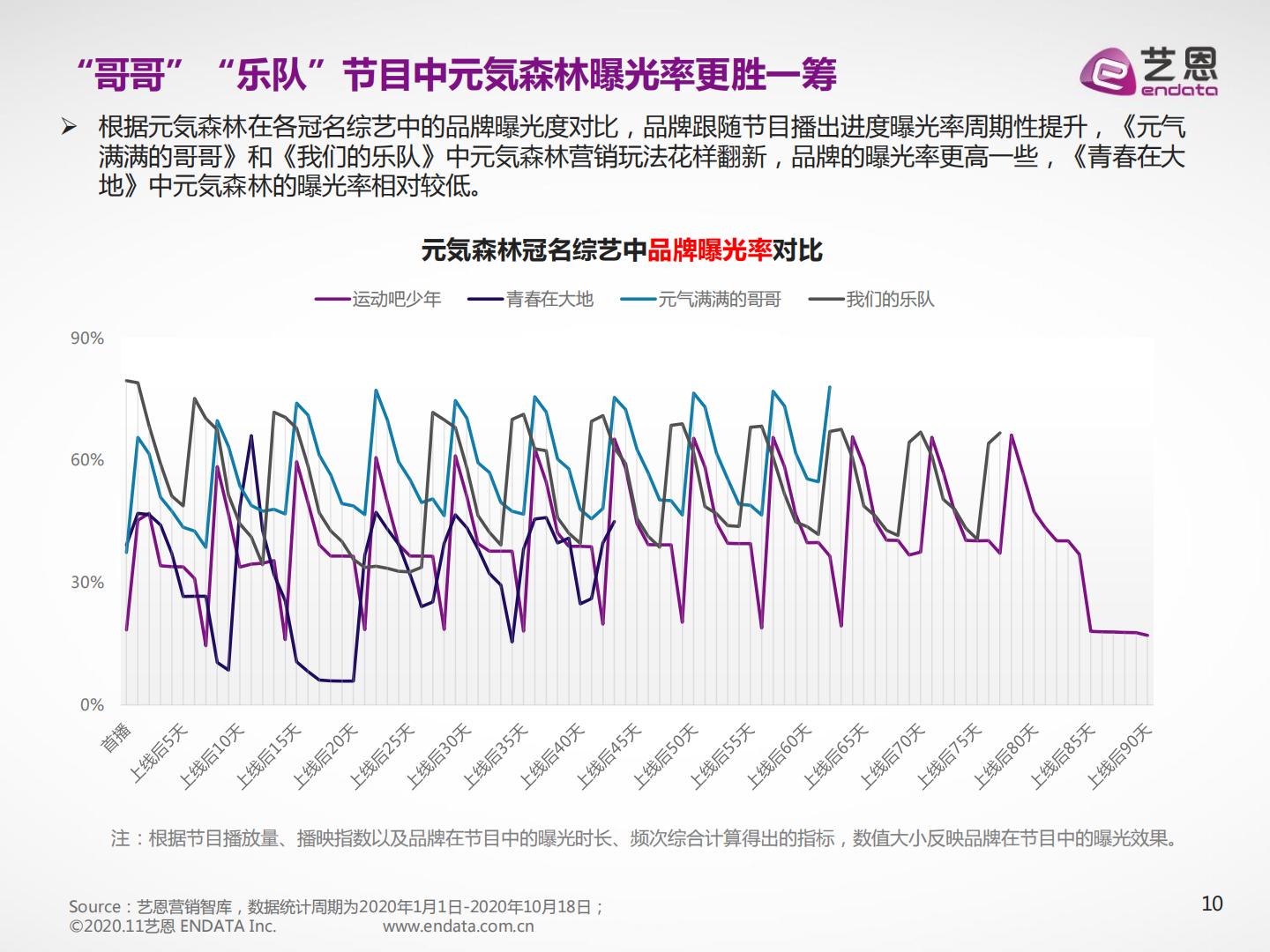 饮料酒水行业：2023虎啸年度洞察报告.pdf