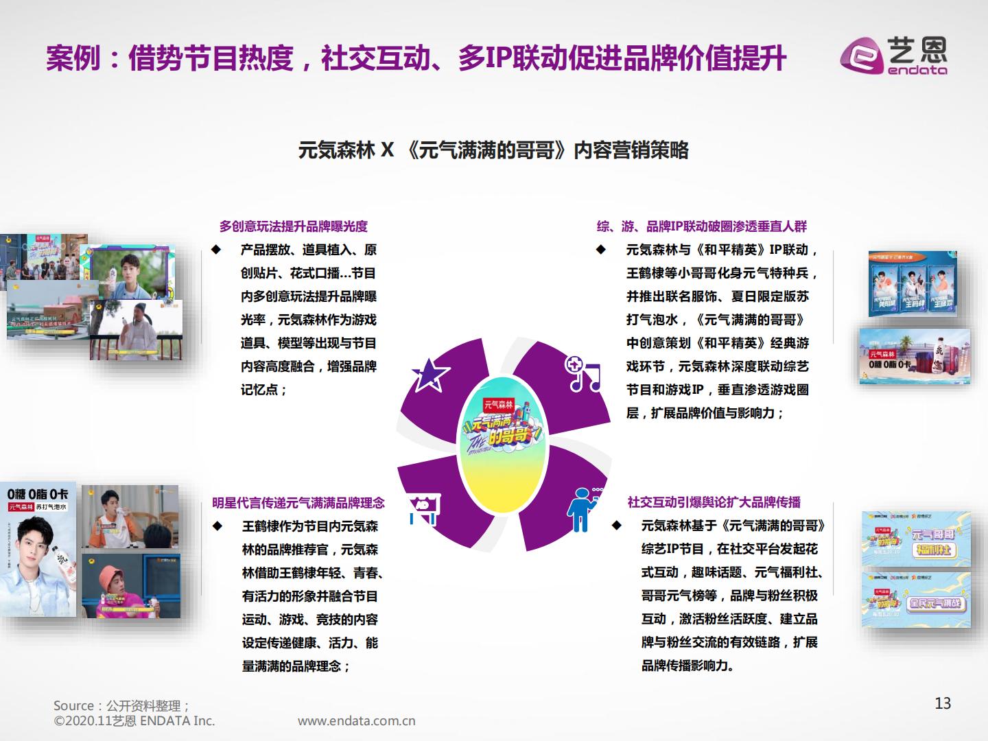 饮料酒水行业：2023虎啸年度洞察报告.pdf