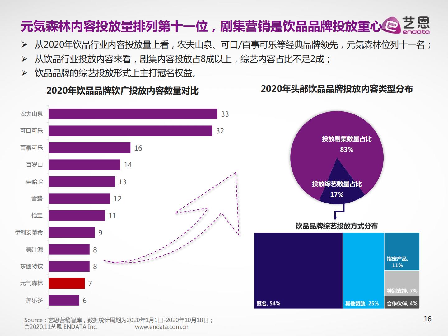 饮料酒水行业：2023虎啸年度洞察报告.pdf