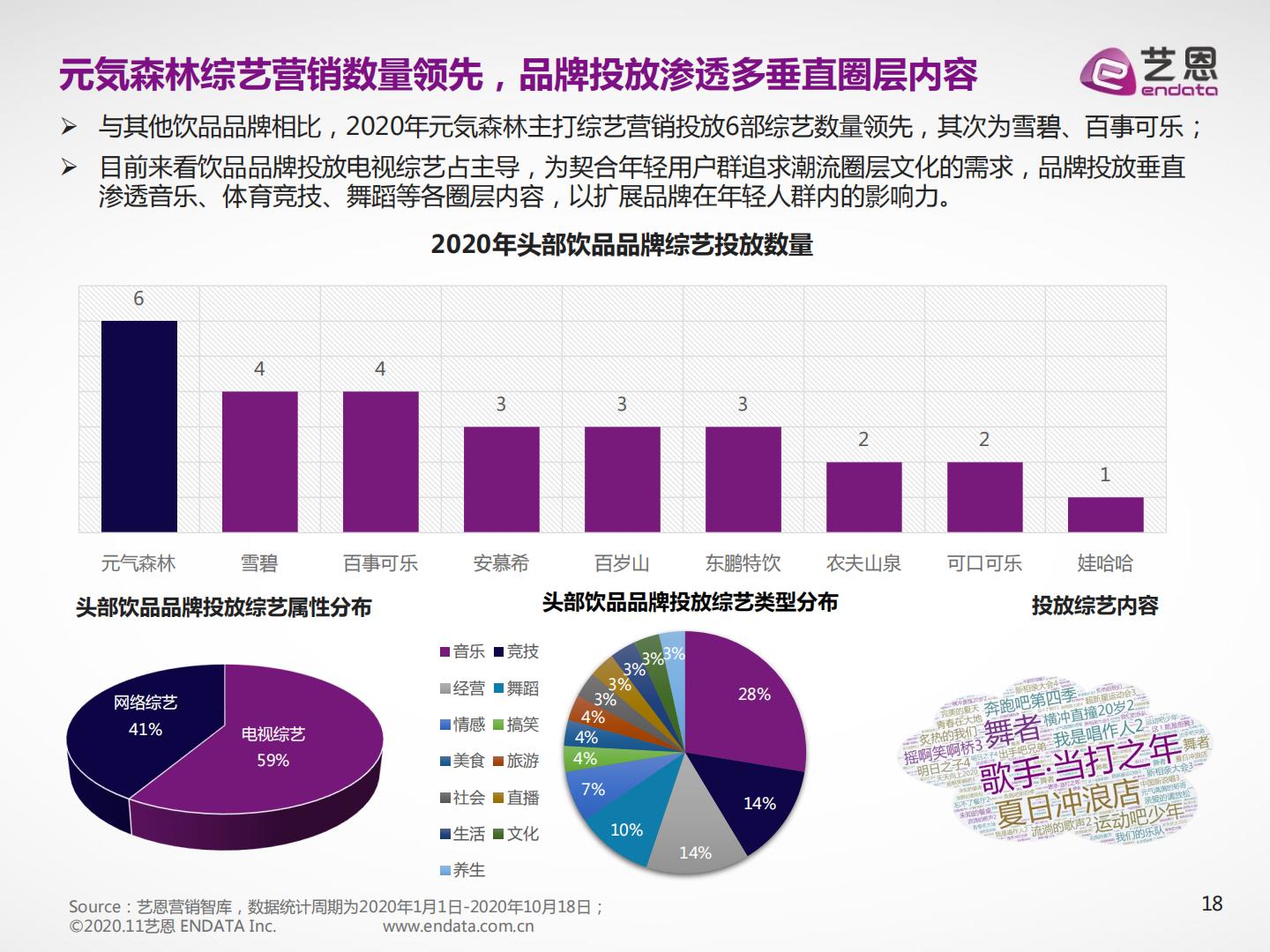 饮料酒水行业：2023虎啸年度洞察报告.pdf