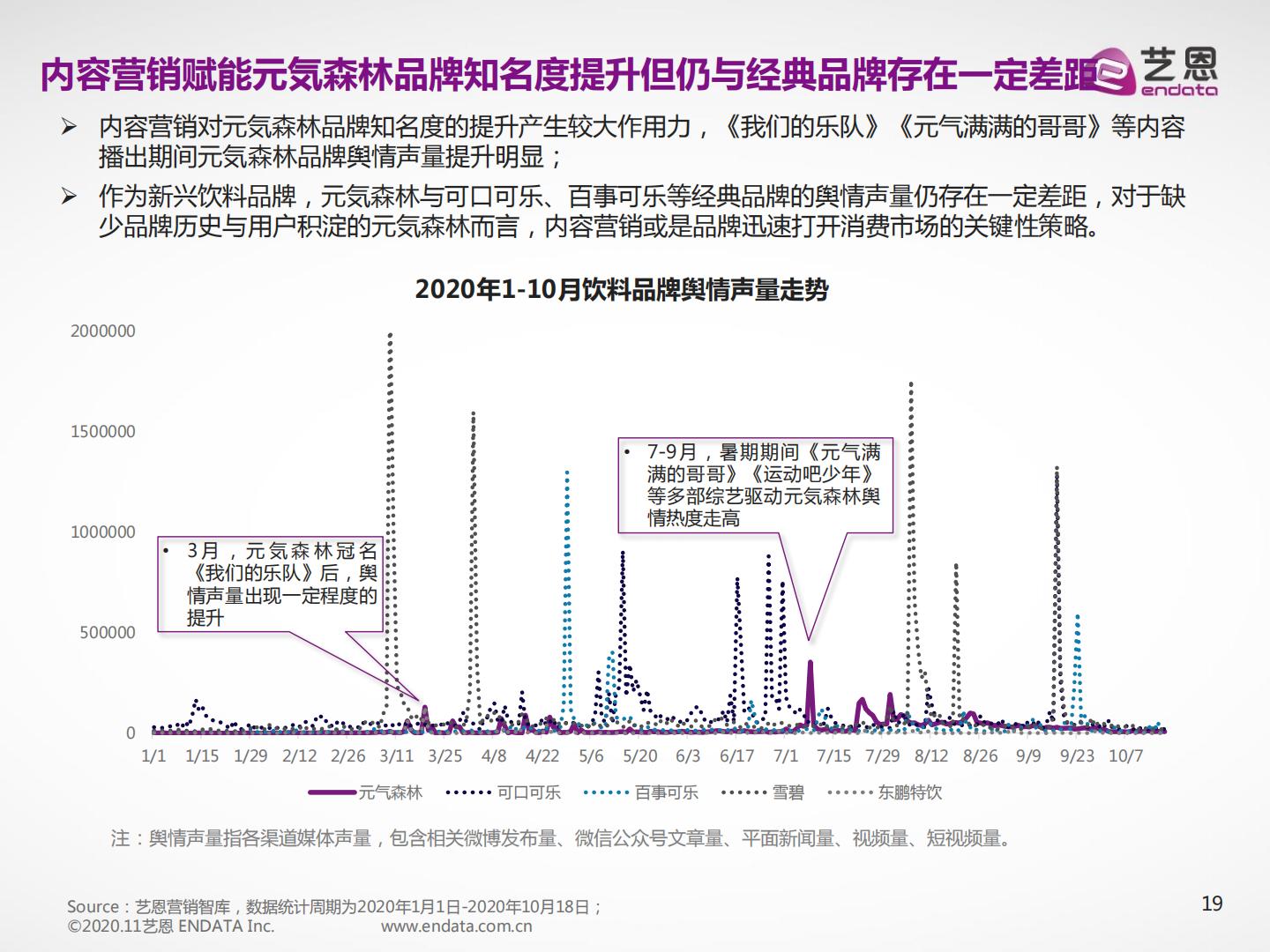 饮料酒水行业：2023虎啸年度洞察报告.pdf