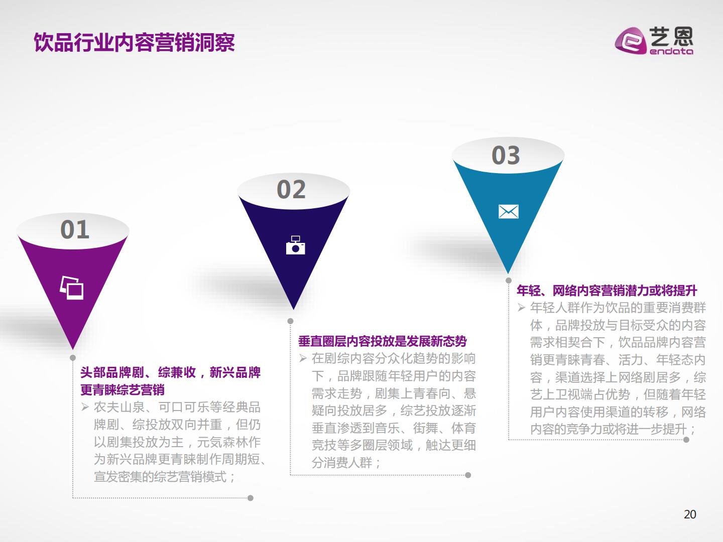 饮料酒水行业：2023虎啸年度洞察报告.pdf