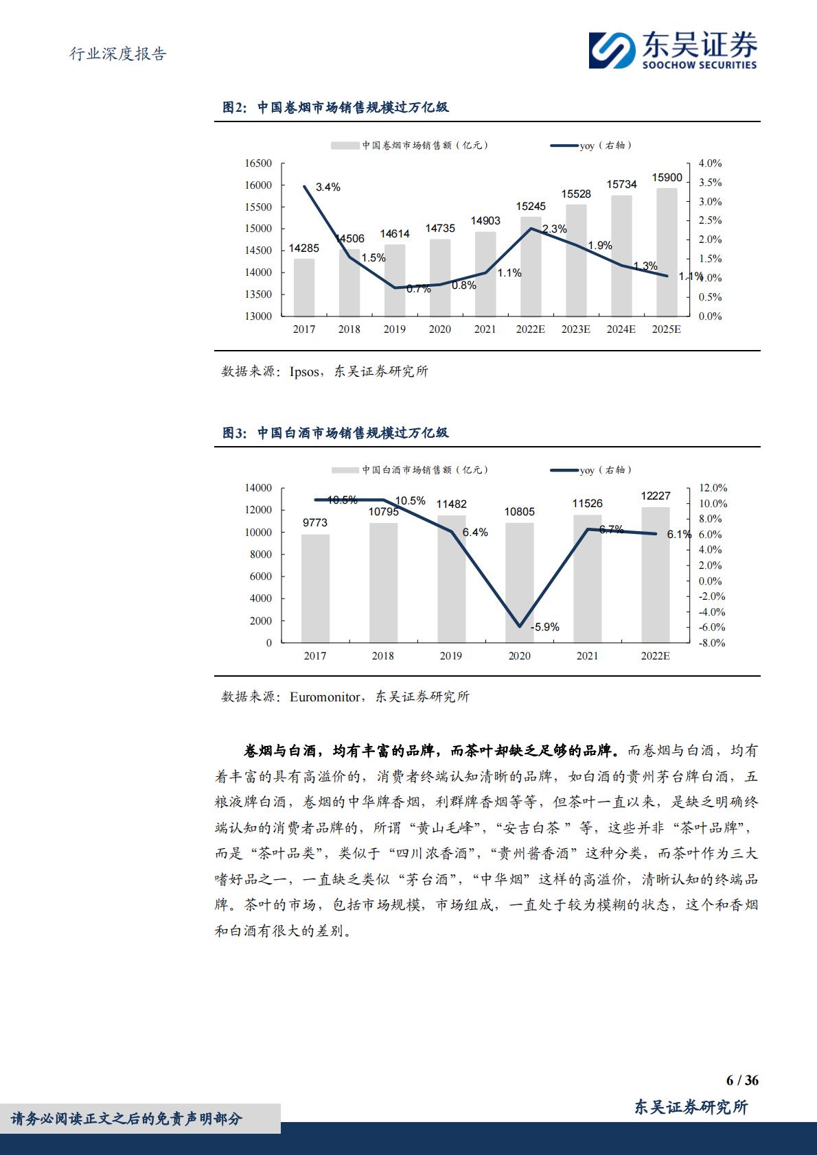 【商业贸易】商贸零售行业深度报告：品牌系列深度3：为什么烟和酒都有强品牌，茶没有？-20240617-东吴证券-36页.pdf