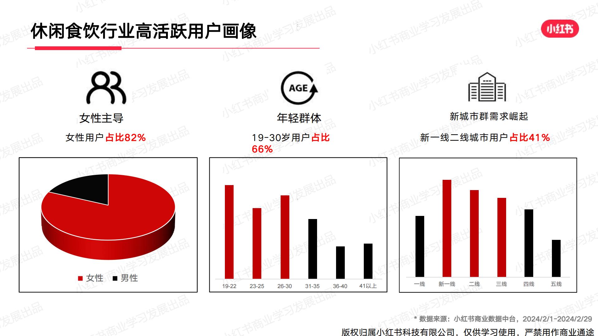 小红书2024年休闲食饮行业月报-2月.pdf