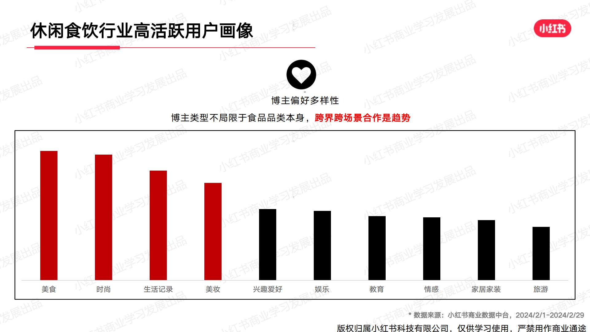 小红书2024年休闲食饮行业月报-2月.pdf