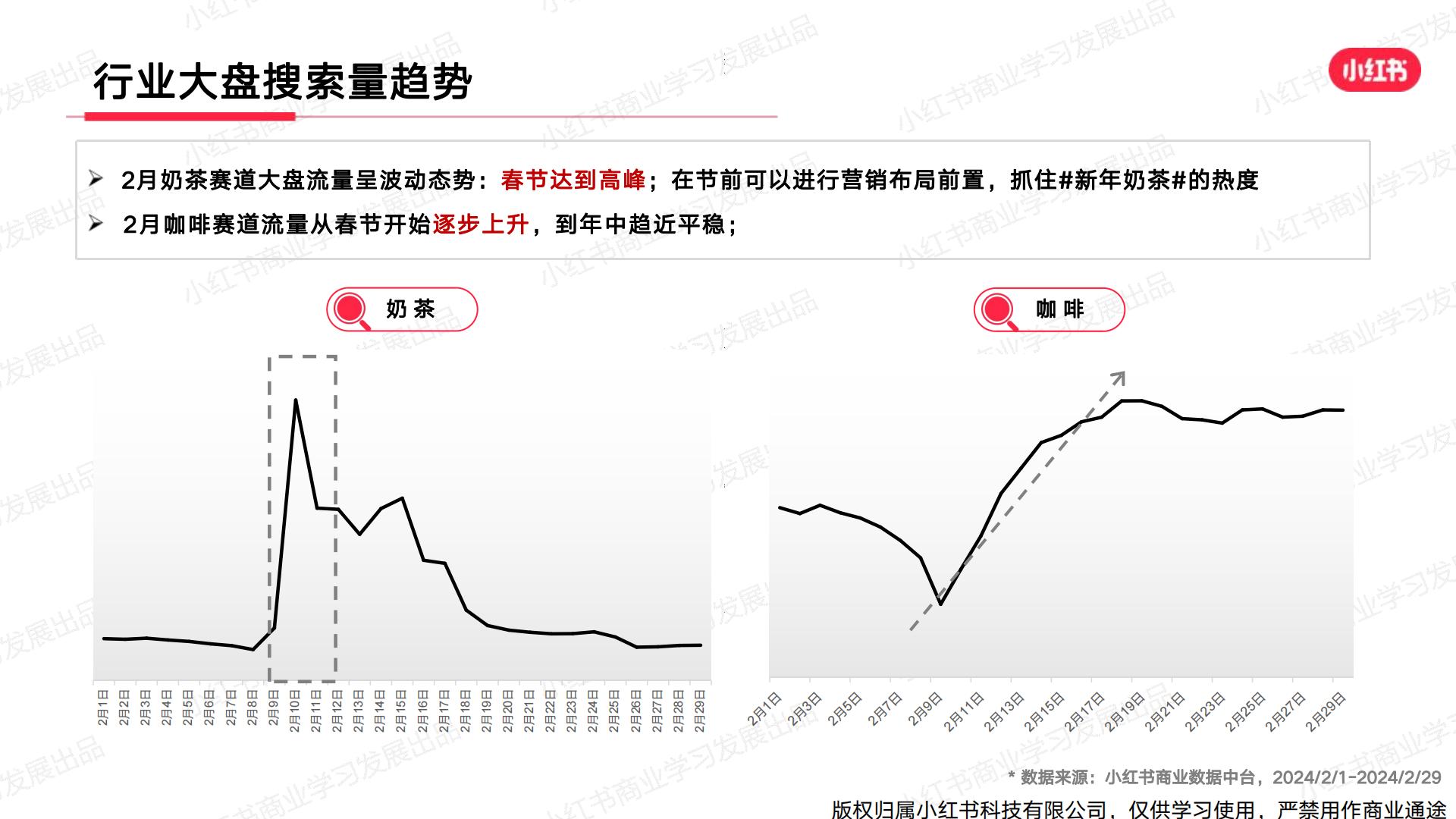 小红书2024年休闲食饮行业月报-2月.pdf
