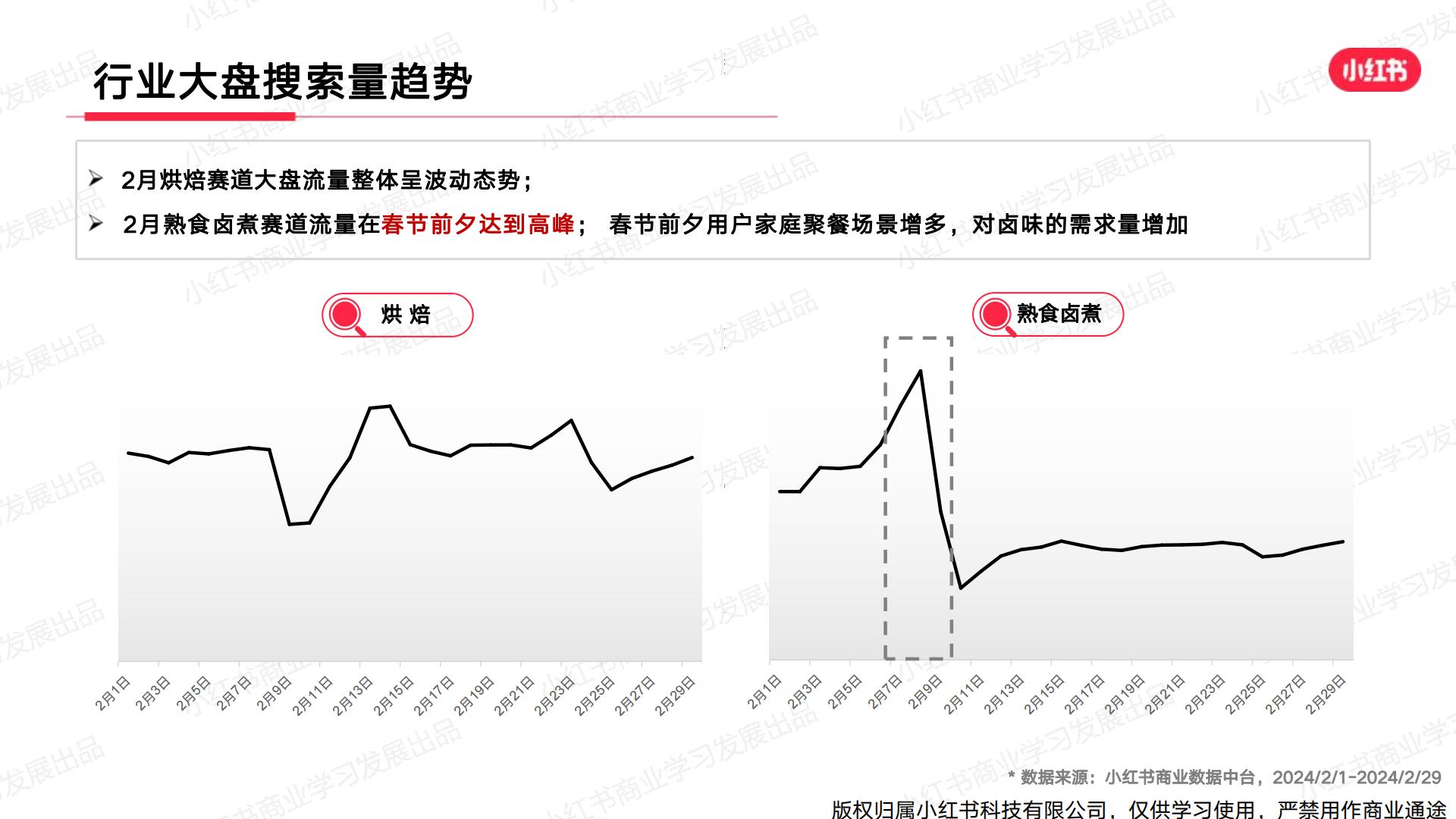 小红书2024年休闲食饮行业月报-2月.pdf