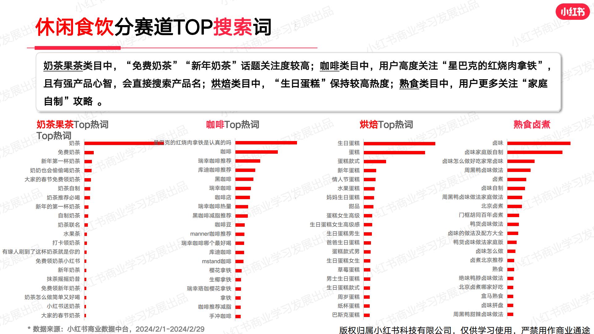 小红书2024年休闲食饮行业月报-2月.pdf
