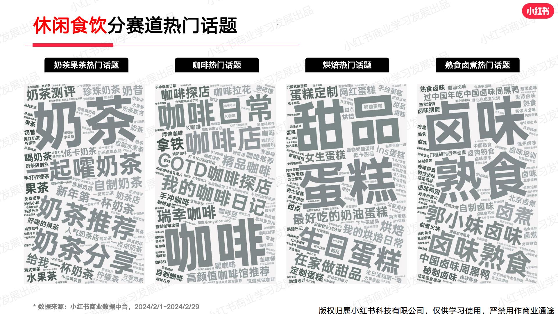 小红书2024年休闲食饮行业月报-2月.pdf