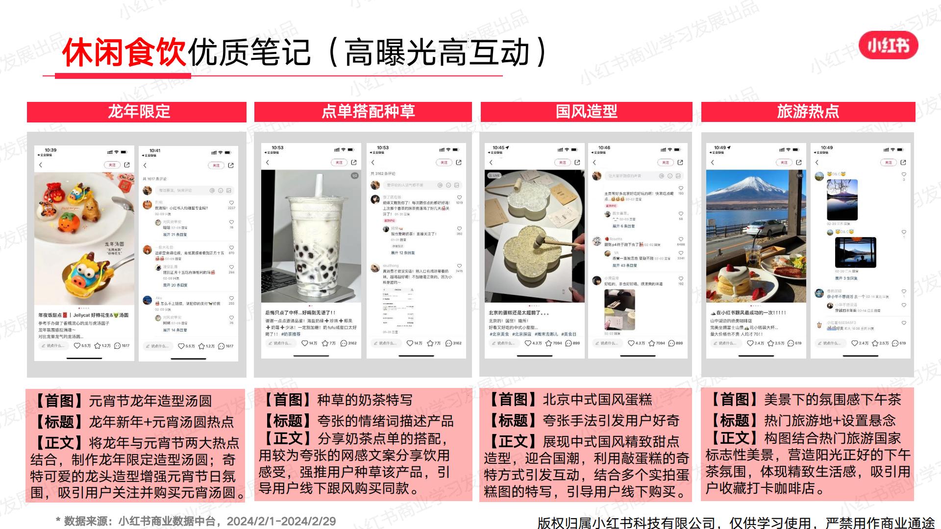 小红书2024年休闲食饮行业月报-2月.pdf