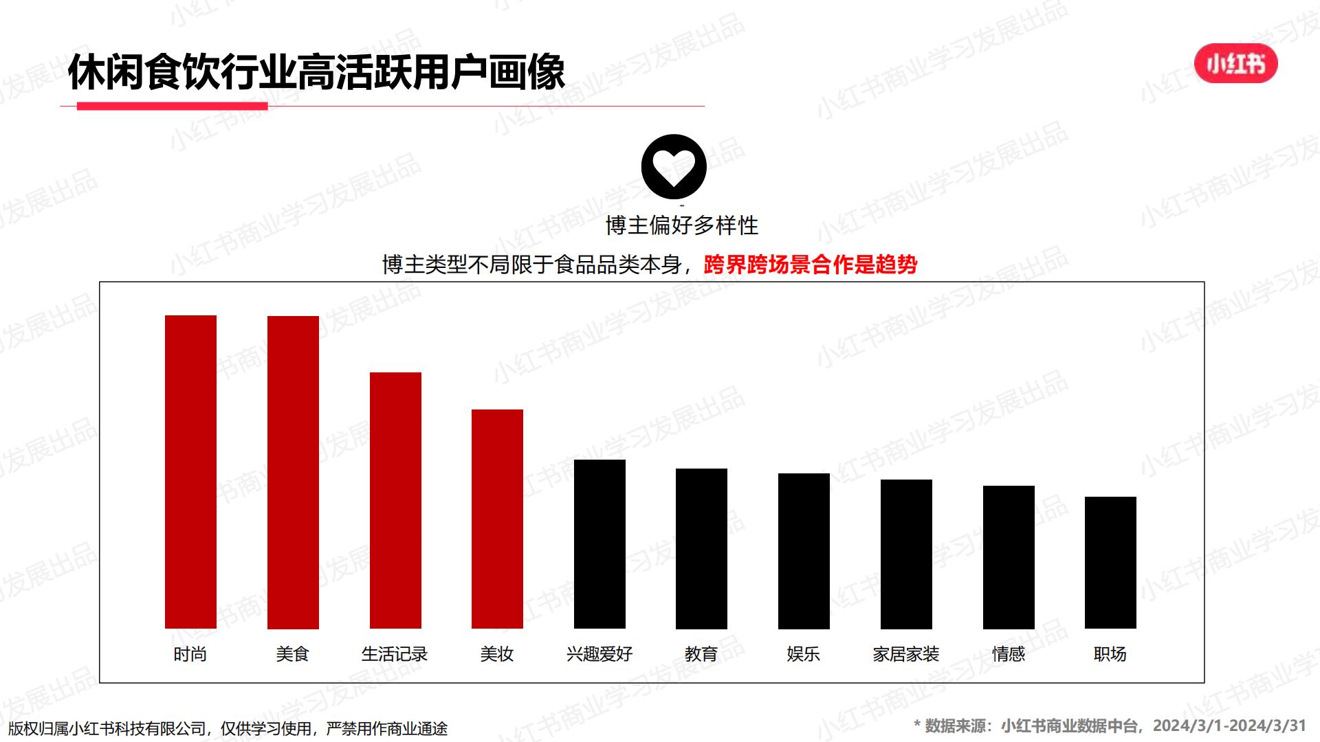 小红书-2024年休闲食饮行业月报（3月）.pdf