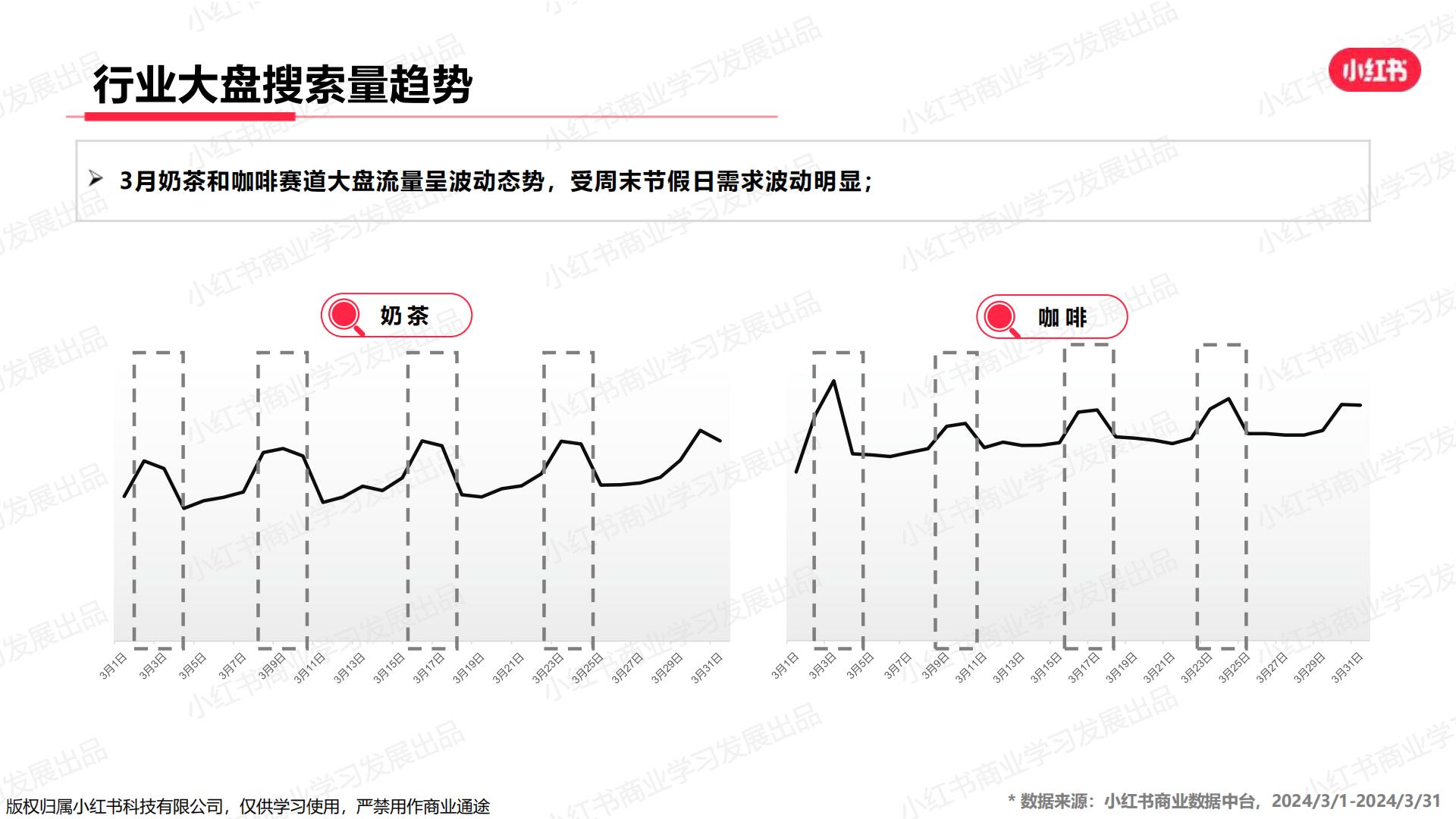 小红书-2024年休闲食饮行业月报（3月）.pdf