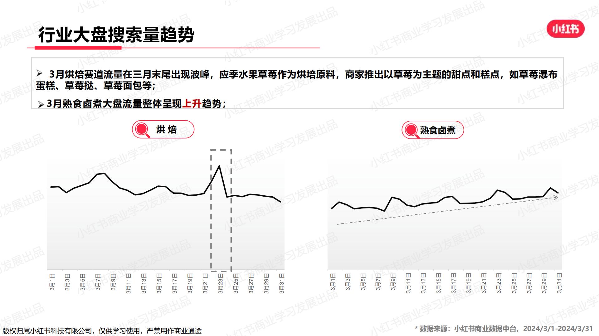 小红书-2024年休闲食饮行业月报（3月）.pdf