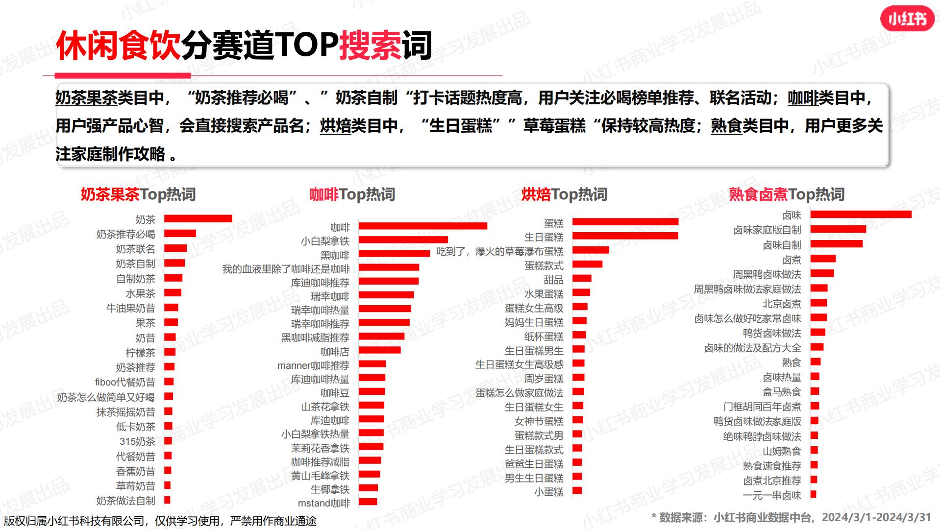 小红书-2024年休闲食饮行业月报（3月）.pdf