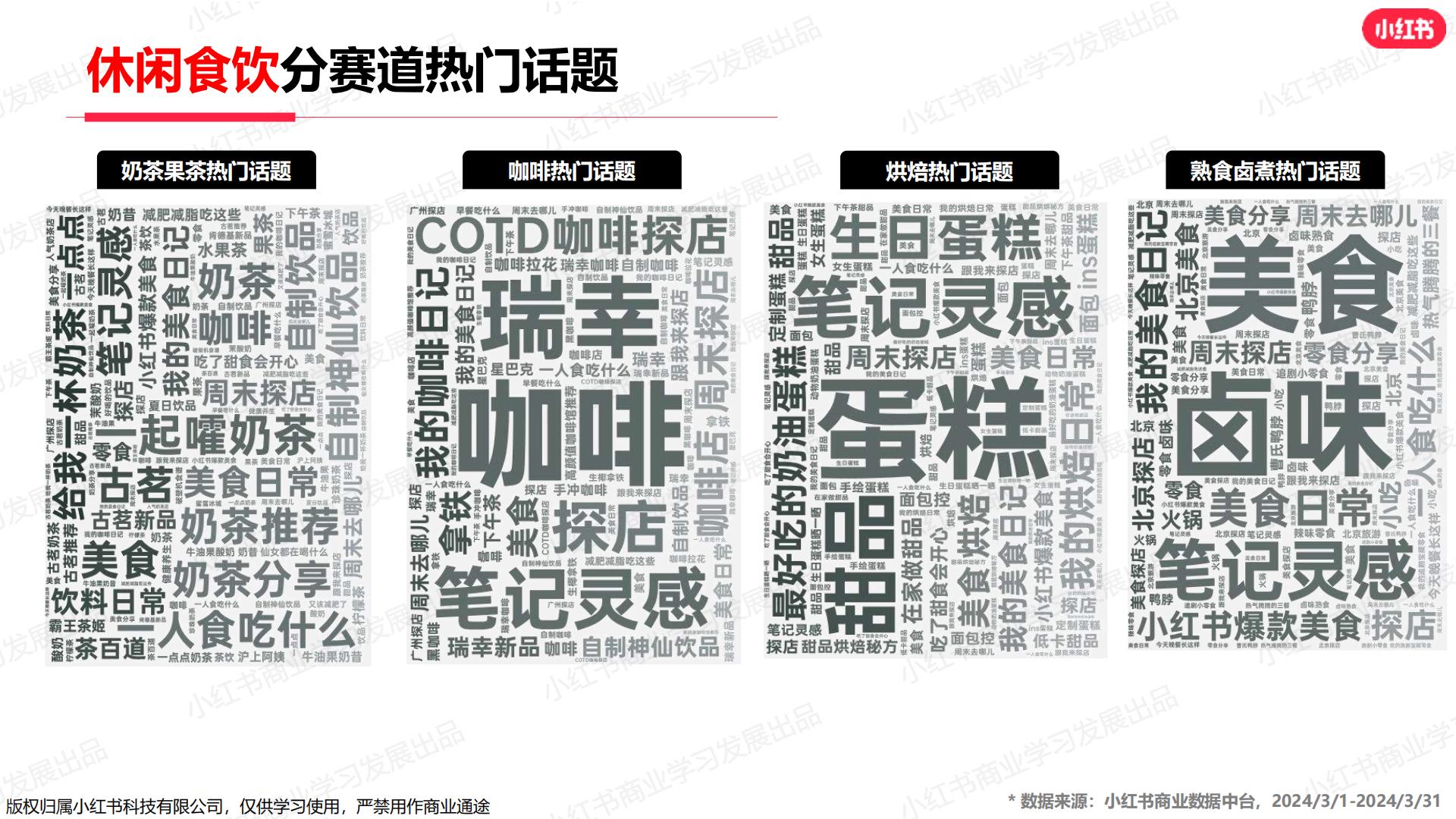 小红书-2024年休闲食饮行业月报（3月）.pdf