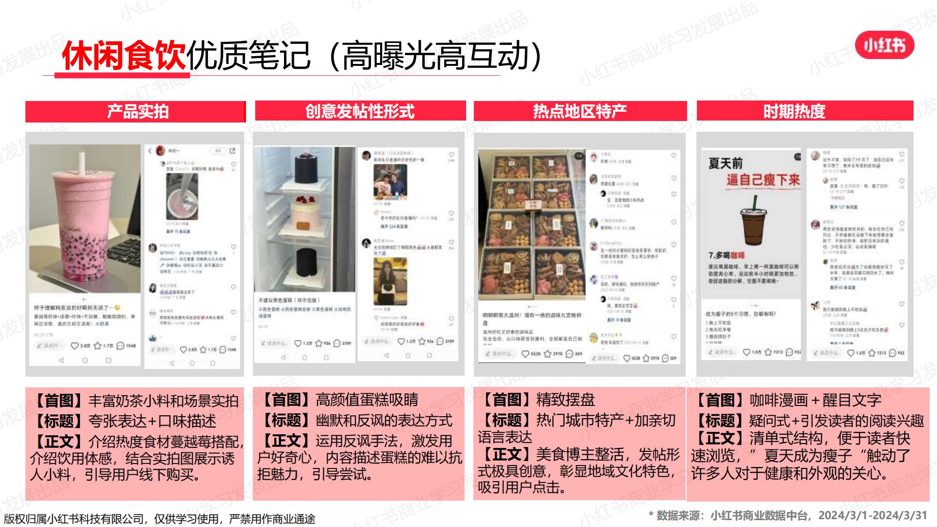 小红书-2024年休闲食饮行业月报（3月）.pdf