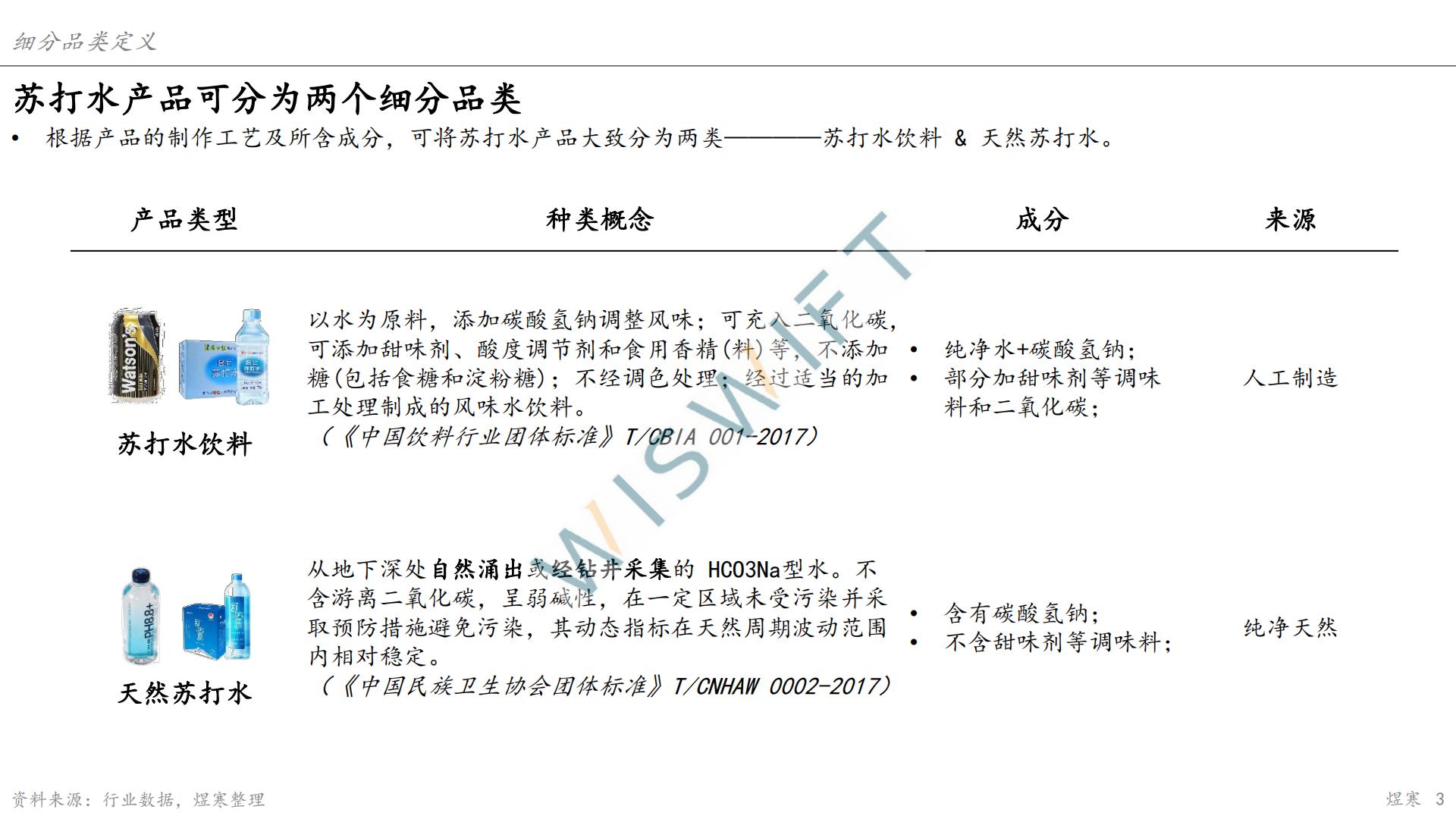 苏打水市场报告-上海煜寒咨询-2023.2-28页.pdf