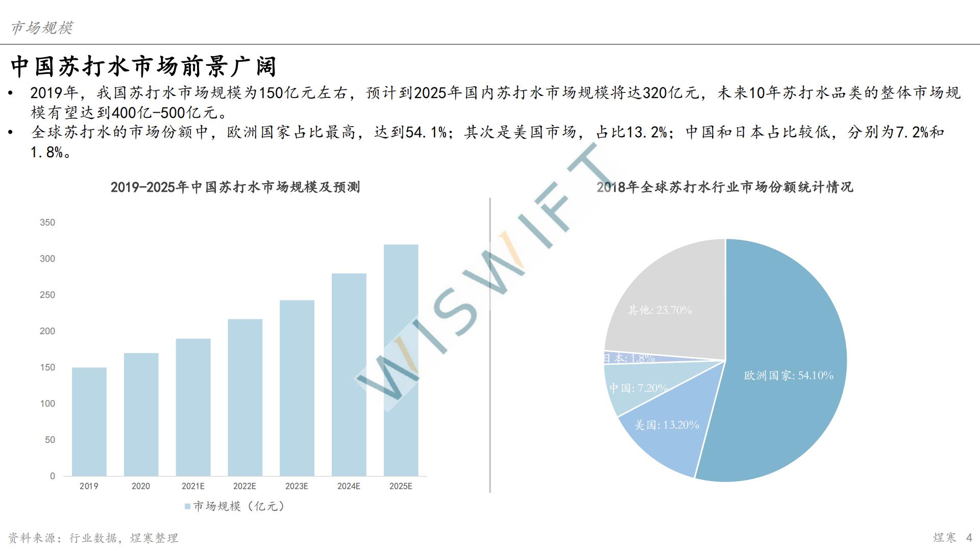 苏打水市场报告-上海煜寒咨询-2023.2-28页.pdf
