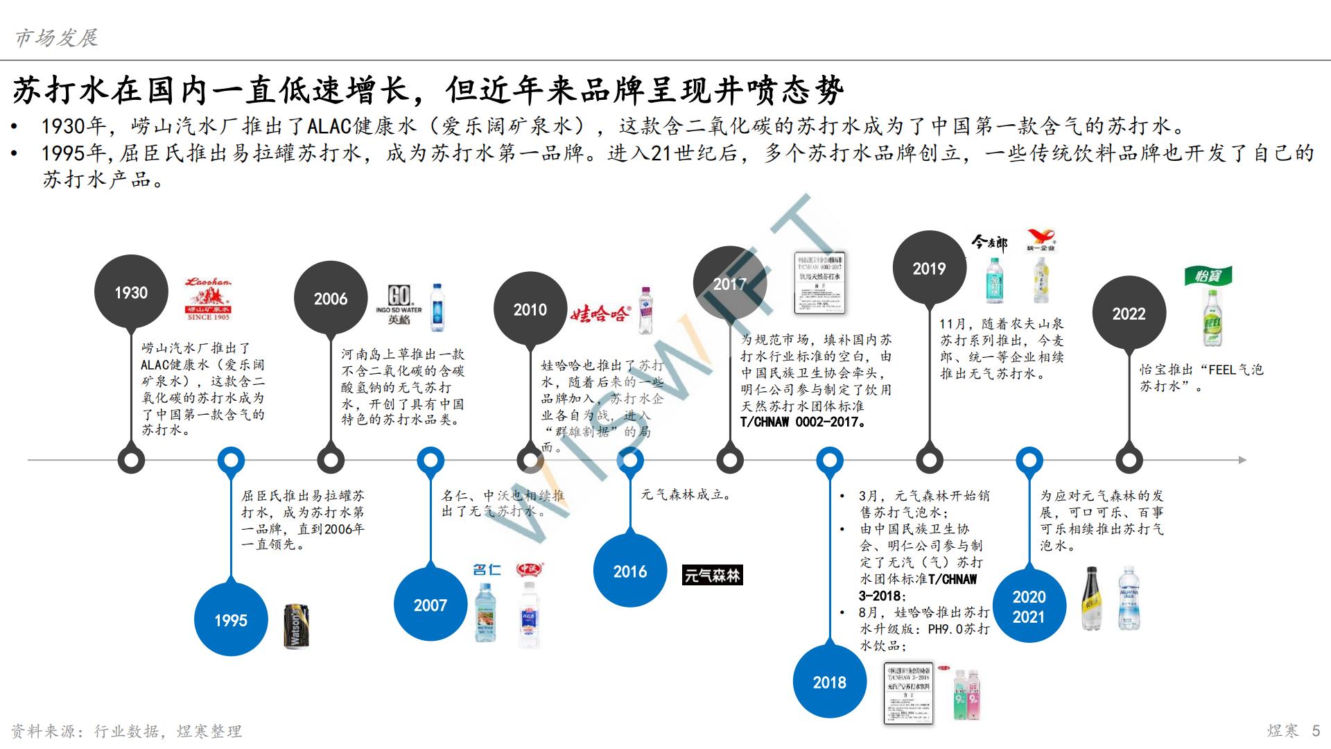 苏打水市场报告-上海煜寒咨询-2023.2-28页.pdf