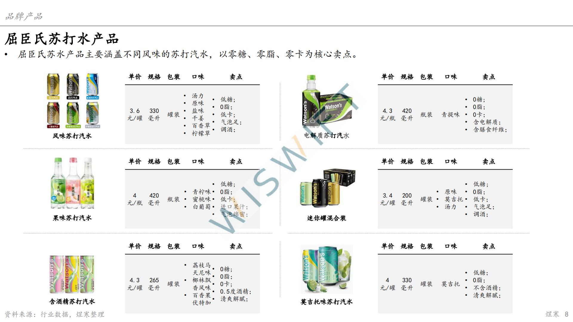 苏打水市场报告-上海煜寒咨询-2023.2-28页.pdf