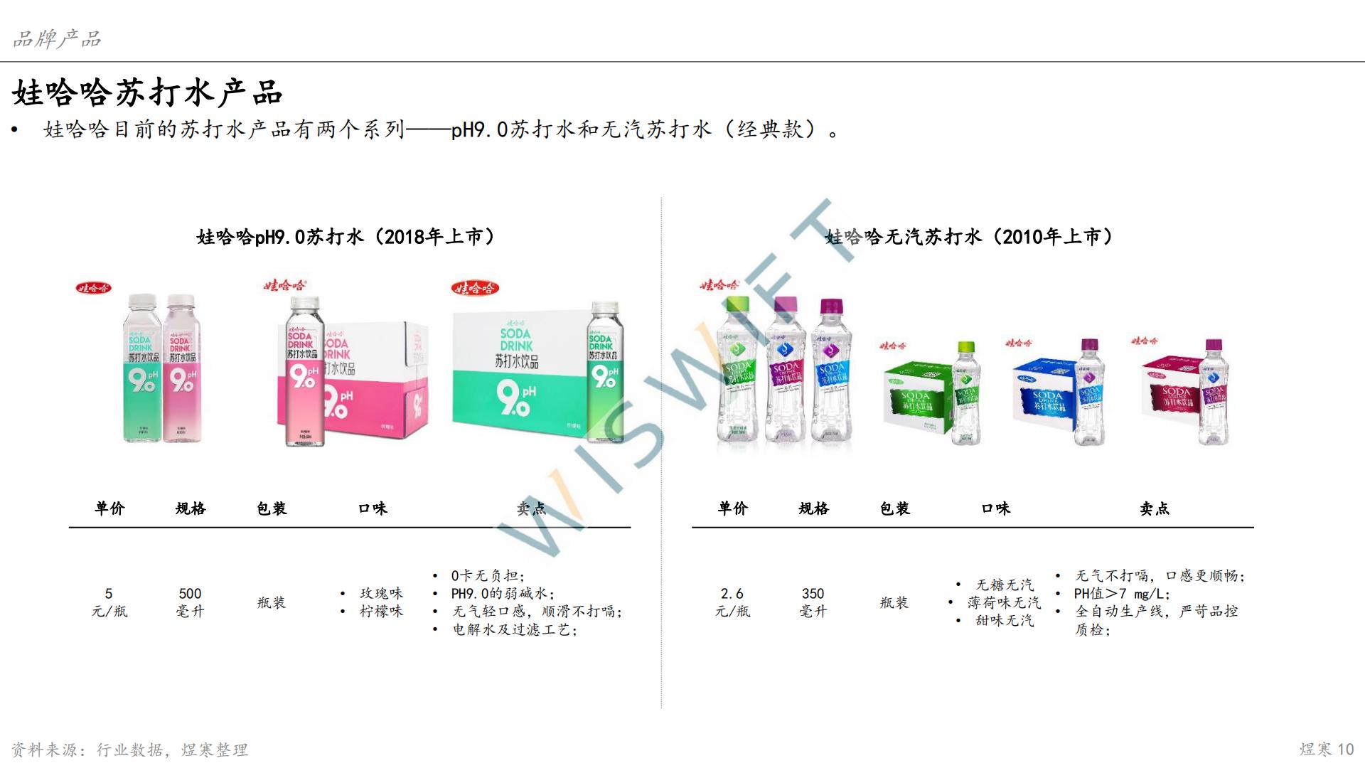 苏打水市场报告-上海煜寒咨询-2023.2-28页.pdf