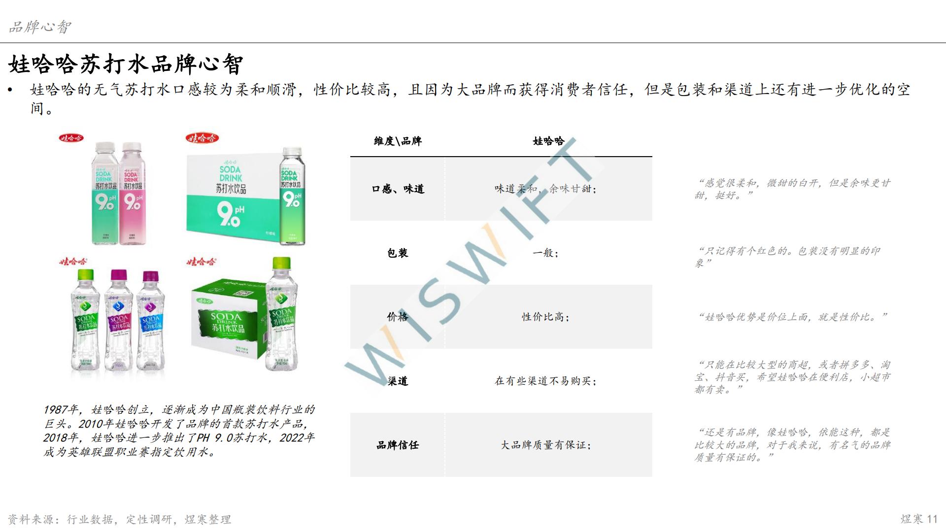 苏打水市场报告-上海煜寒咨询-2023.2-28页.pdf