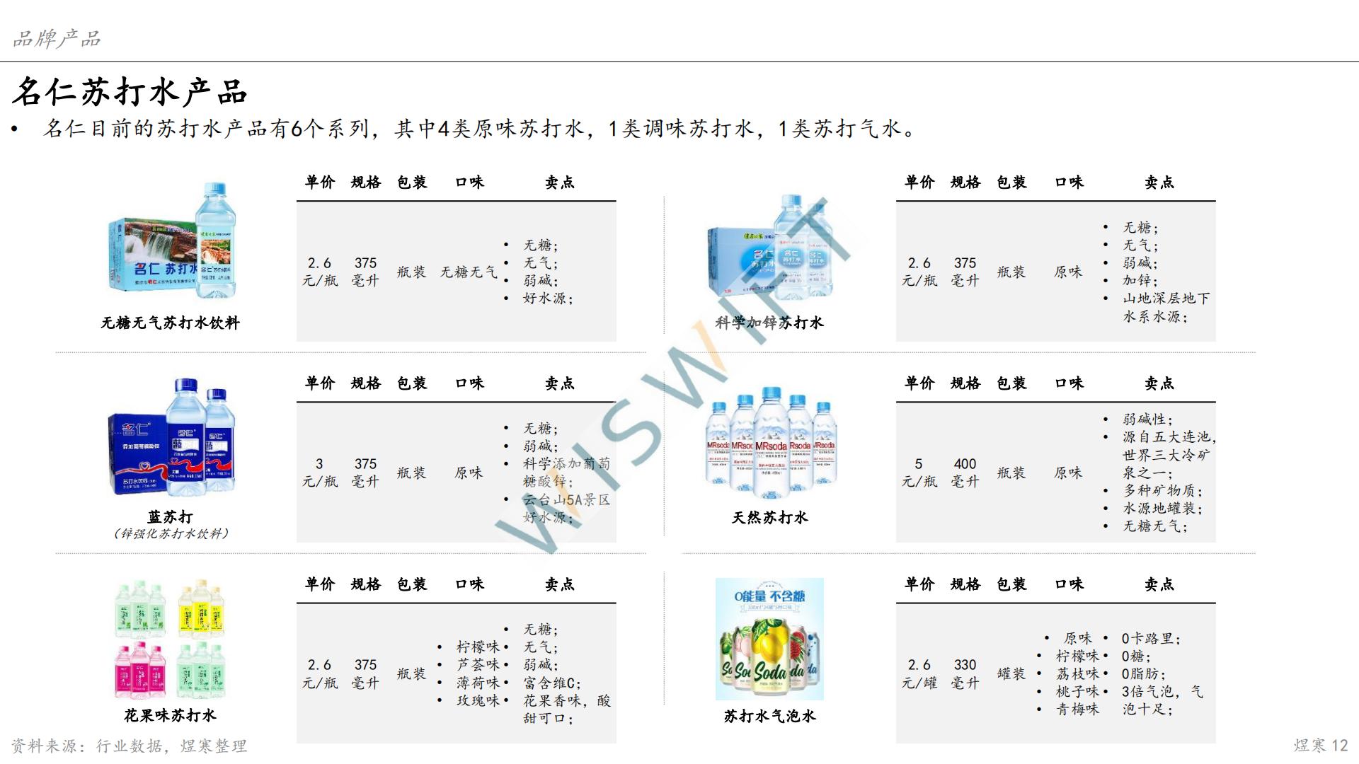 苏打水市场报告-上海煜寒咨询-2023.2-28页.pdf