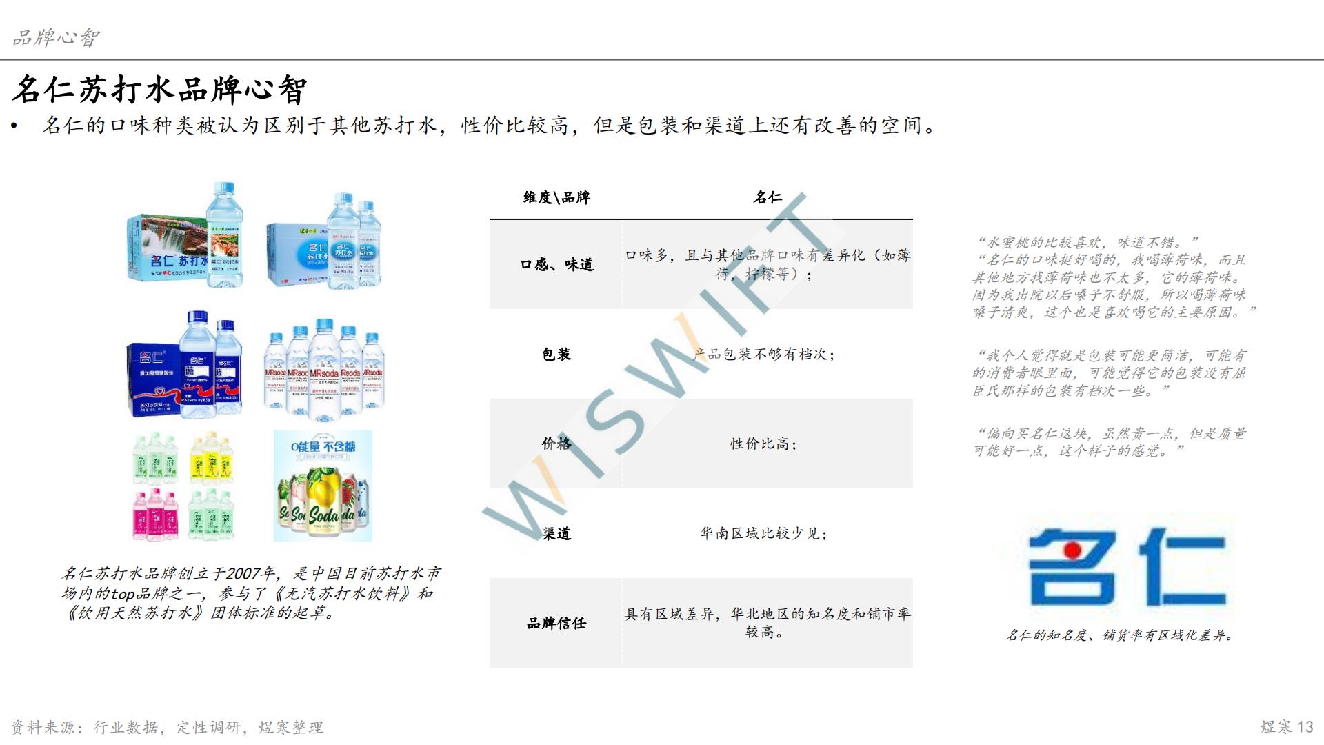苏打水市场报告-上海煜寒咨询-2023.2-28页.pdf