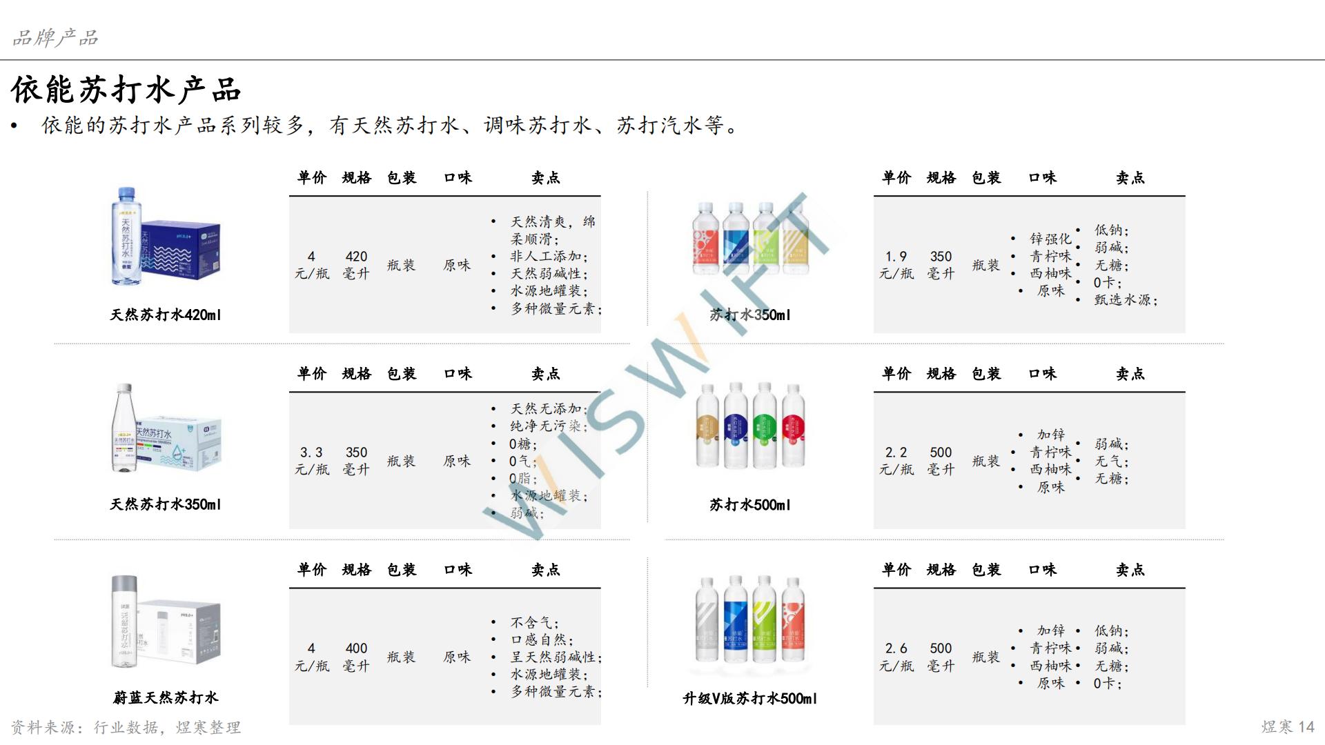 苏打水市场报告-上海煜寒咨询-2023.2-28页.pdf