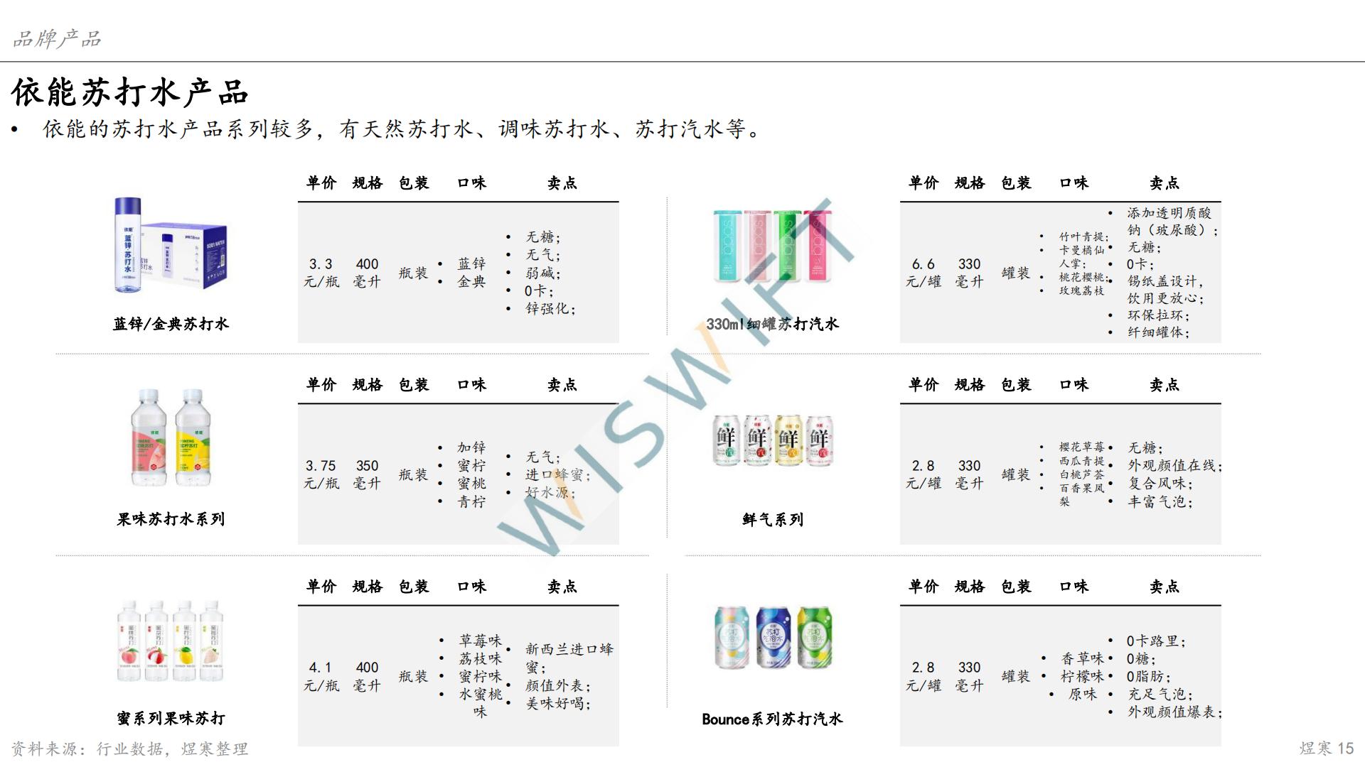 苏打水市场报告-上海煜寒咨询-2023.2-28页.pdf